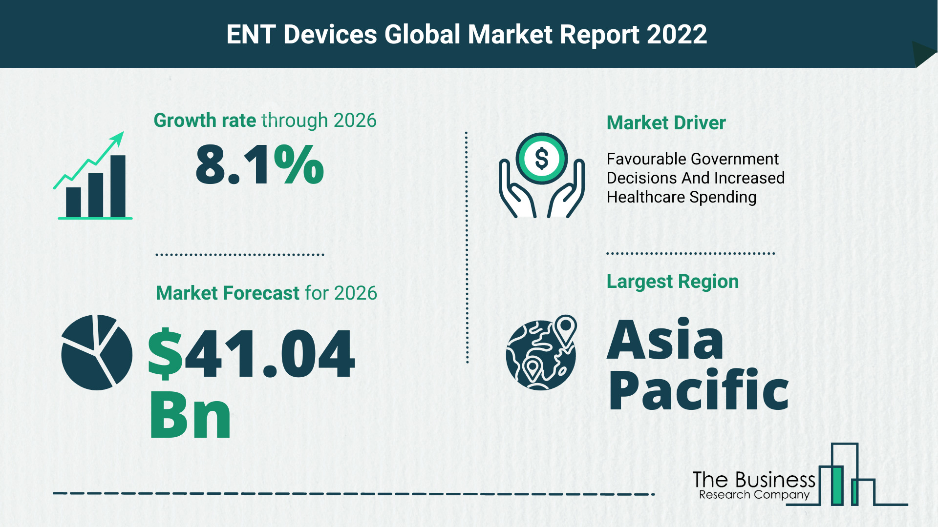 Latest ENT Devices Market Growth Study 2022-2026 By The Business Research Company