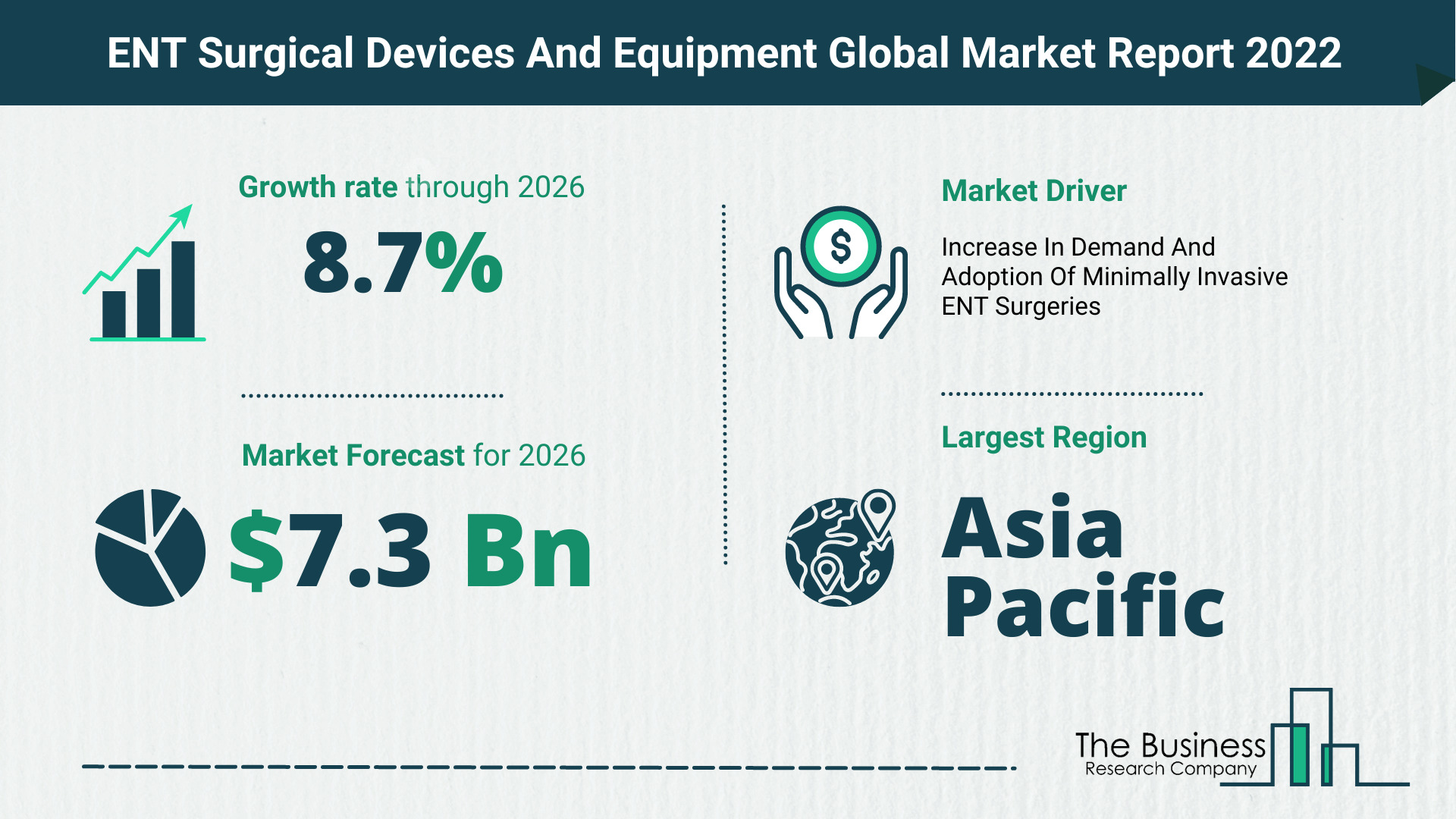 Latest ENT Surgical Devices And Equipment Market Growth Study 2022-2026 By The Business Research Company