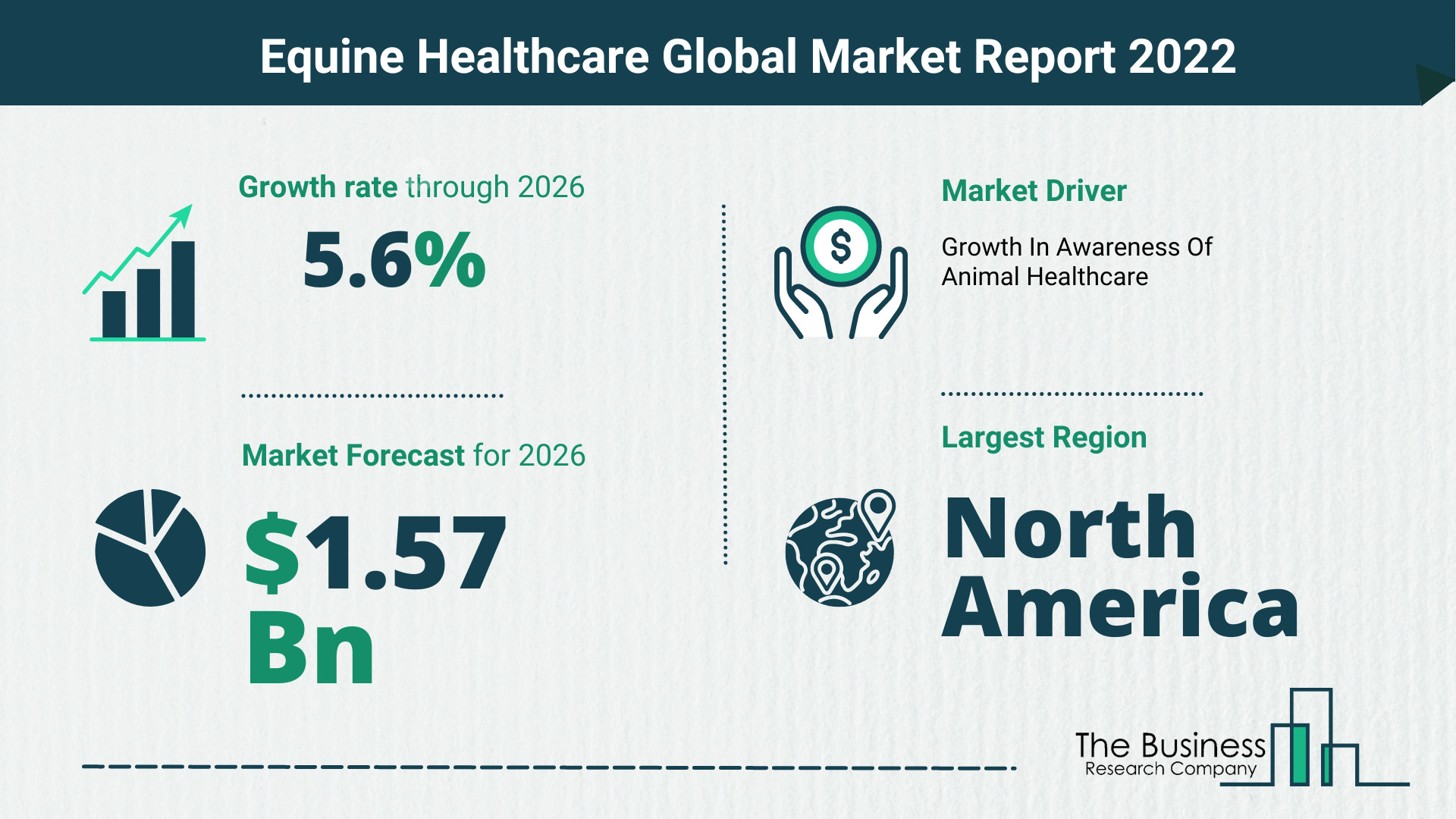 Global Equine Healthcare Market