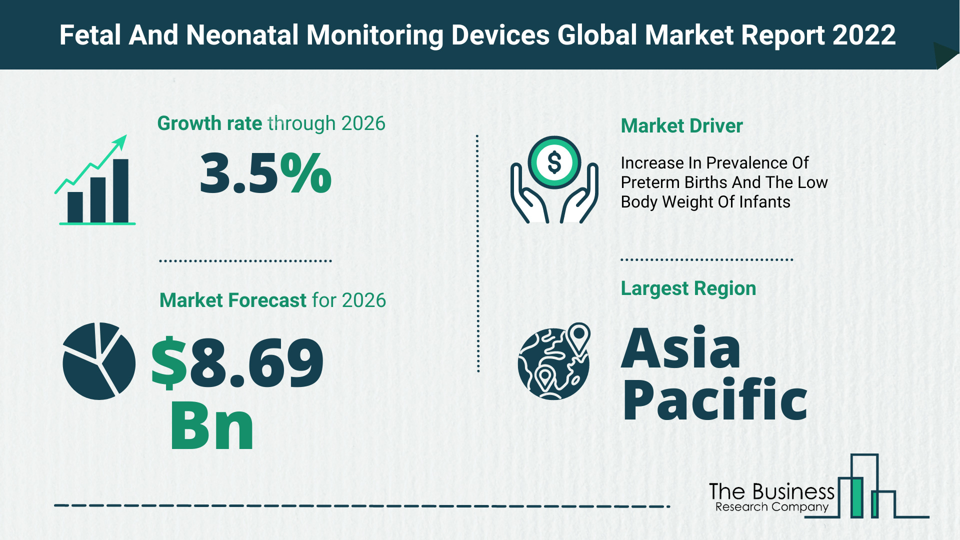 Global Fetal And Neonatal Monitoring Devices Market