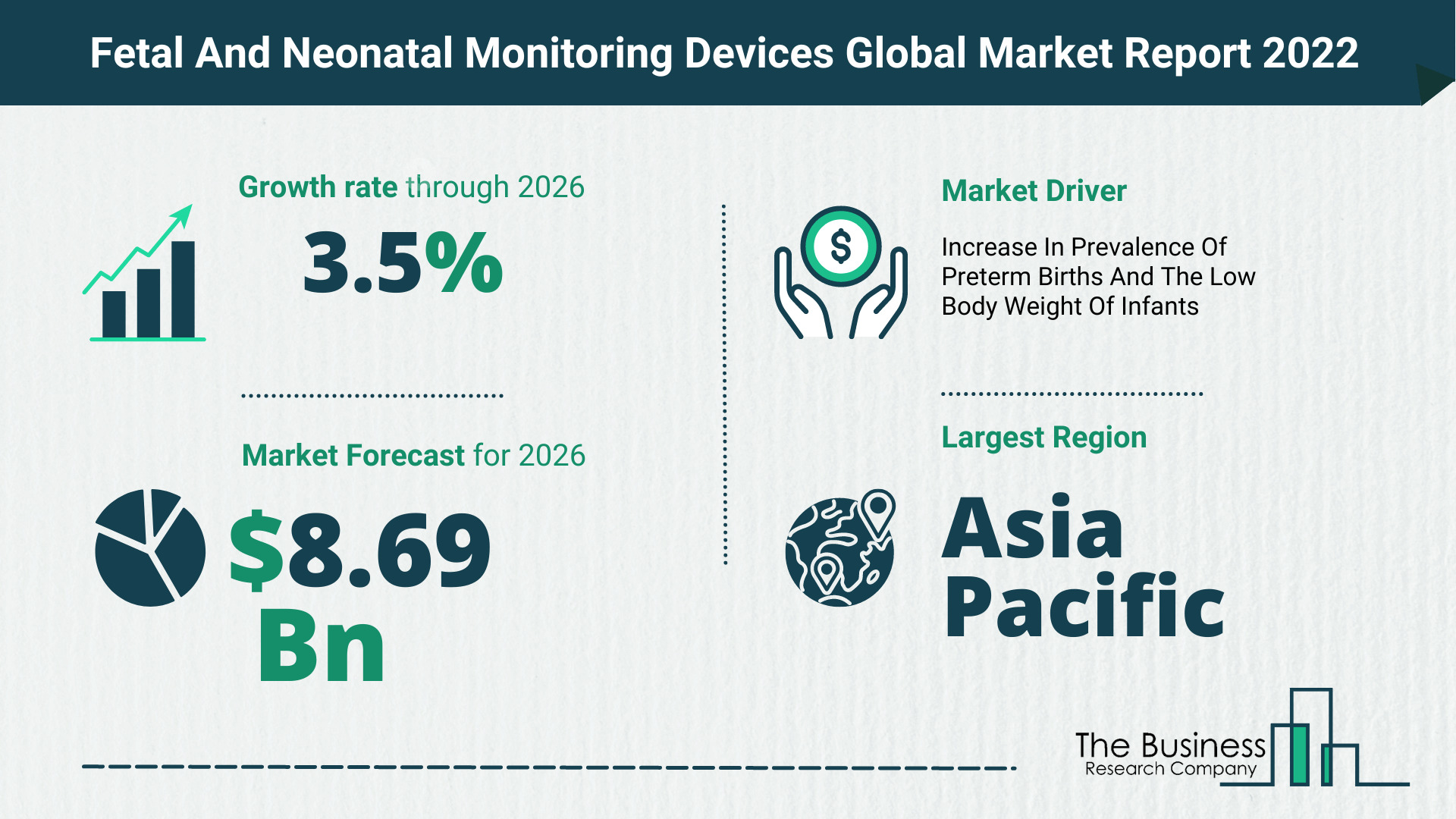 The Fetal And Neonatal Monitoring Devices Market Share, Market Size, And Growth Rate 2022