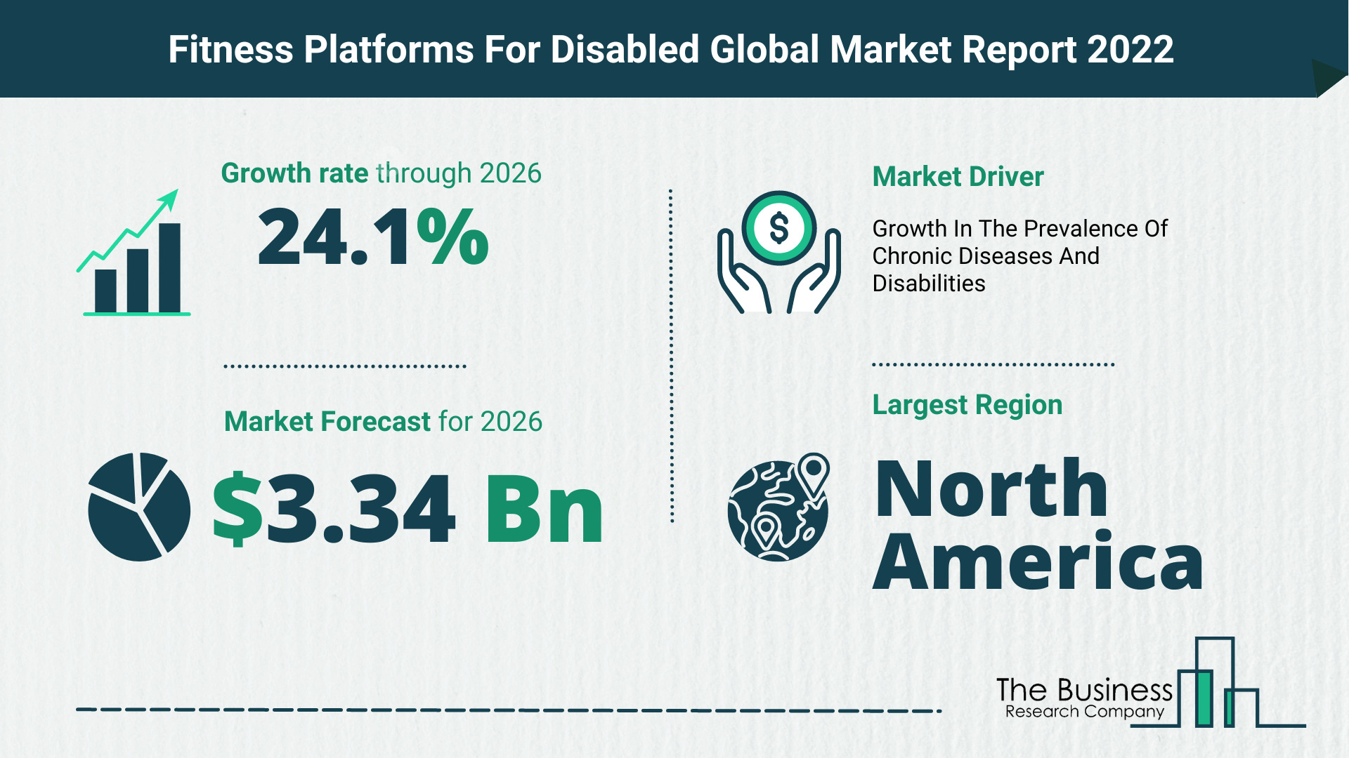 What Is The Fitness Platforms For Disabled Market Overview In 2022?