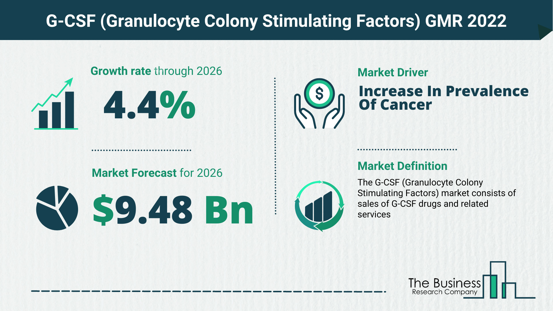 Global G-CSF (Granulocyte Colony Stimulating Factors) Market