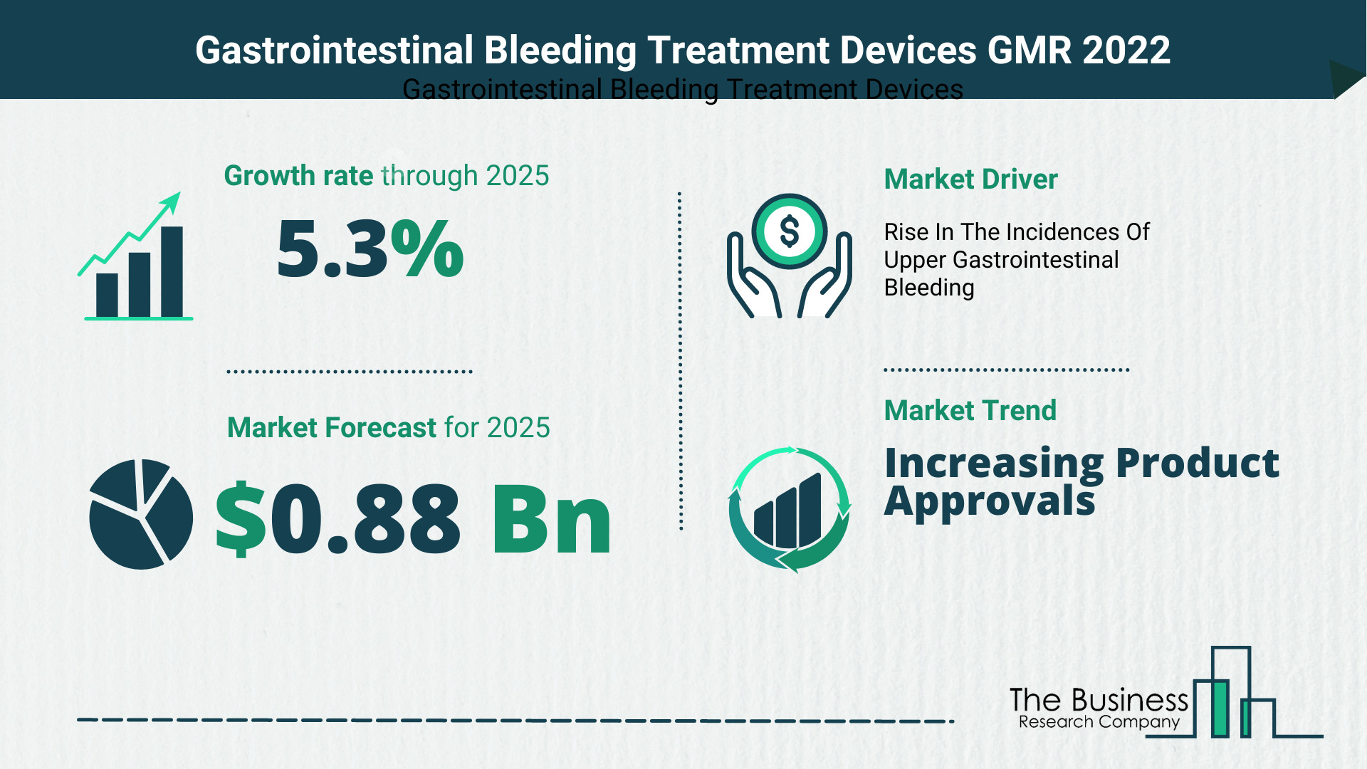 Latest Gastrointestinal Bleeding Treatment Market Growth Study 2022-2026 By The Business Research Company