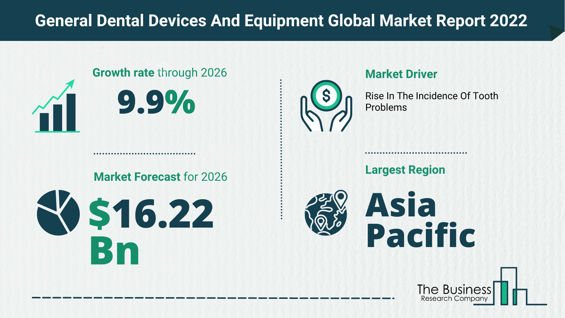 Global General Dental Devices And Equipment Market