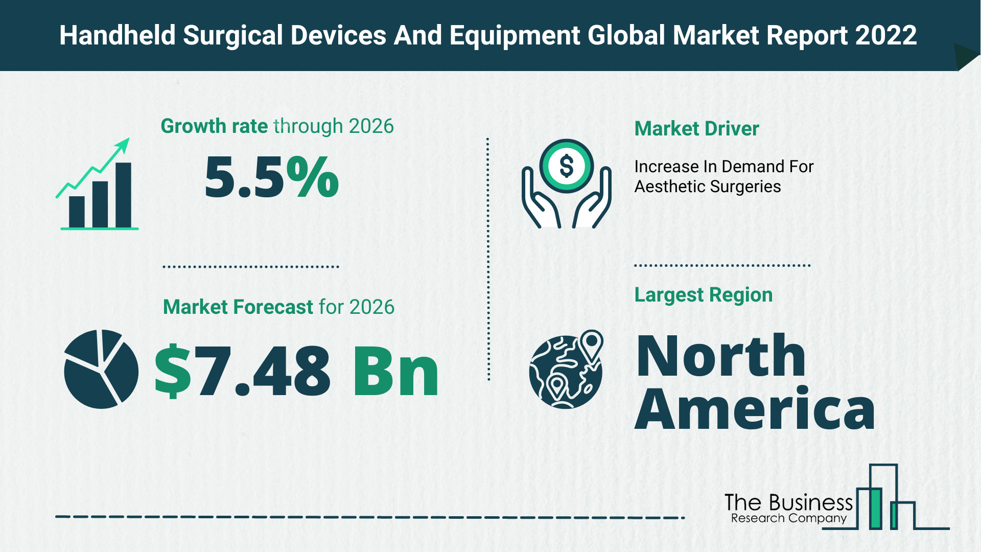 How Will The Handheld Surgical Devices And Equipment Market Grow In 2022?