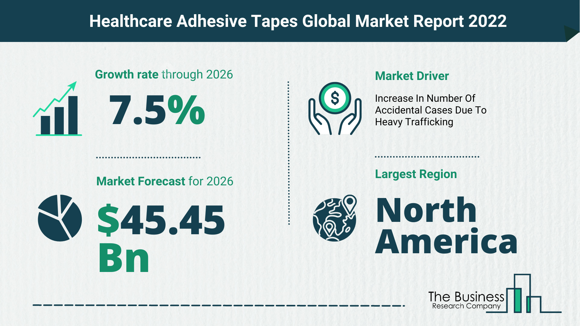 The Healthcare Adhesive Tapes Market Share, Market Size, And Growth Rate 2022