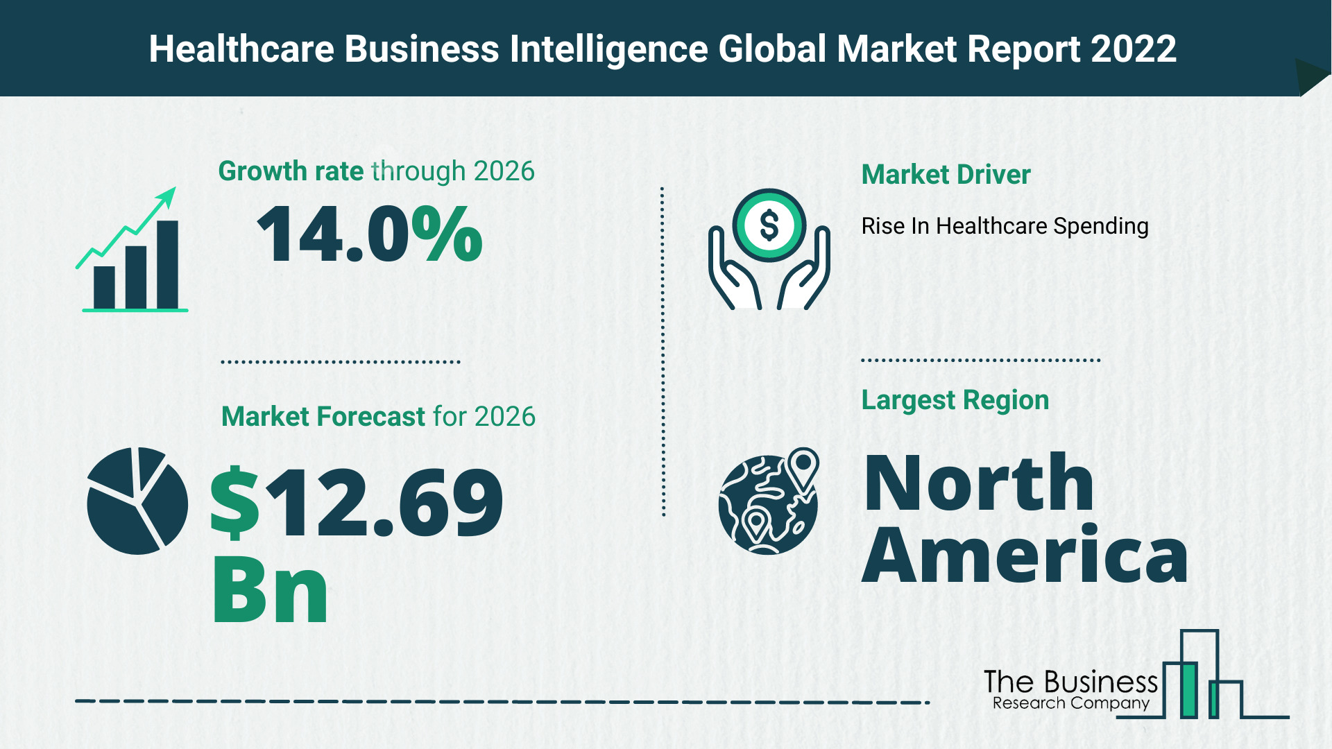 Global Healthcare Business Intelligence Market 2022 – Market Opportunities And Strategies