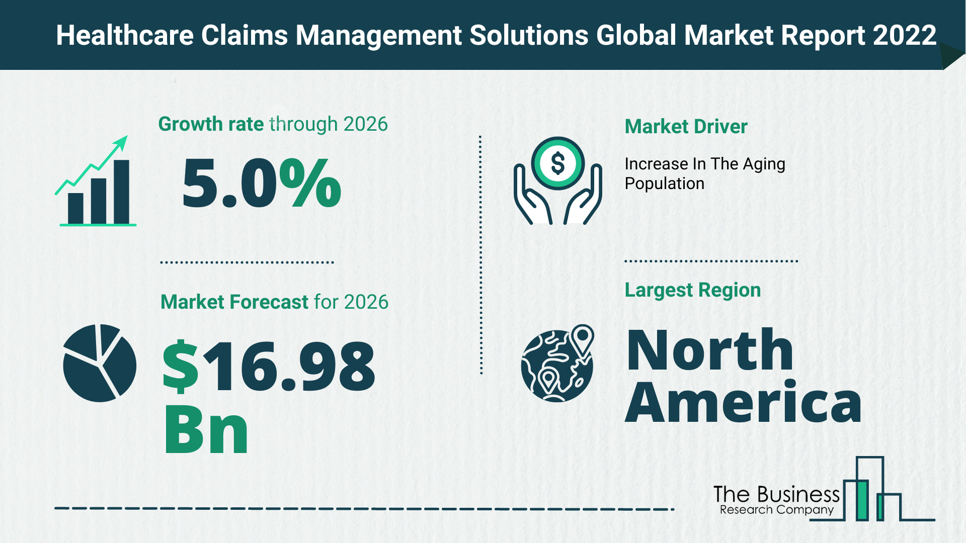 Global Healthcare Claims Management Solutions Market Report