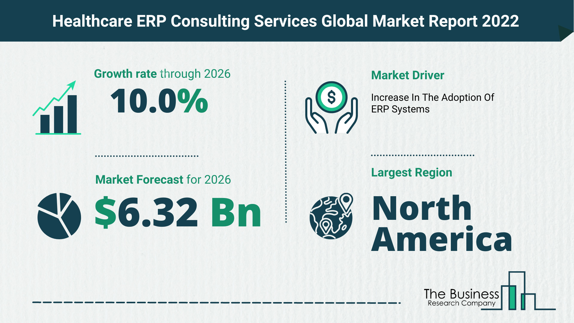 The Healthcare ERP Consulting Services Market Share, Market Size, And Growth Rate 2022