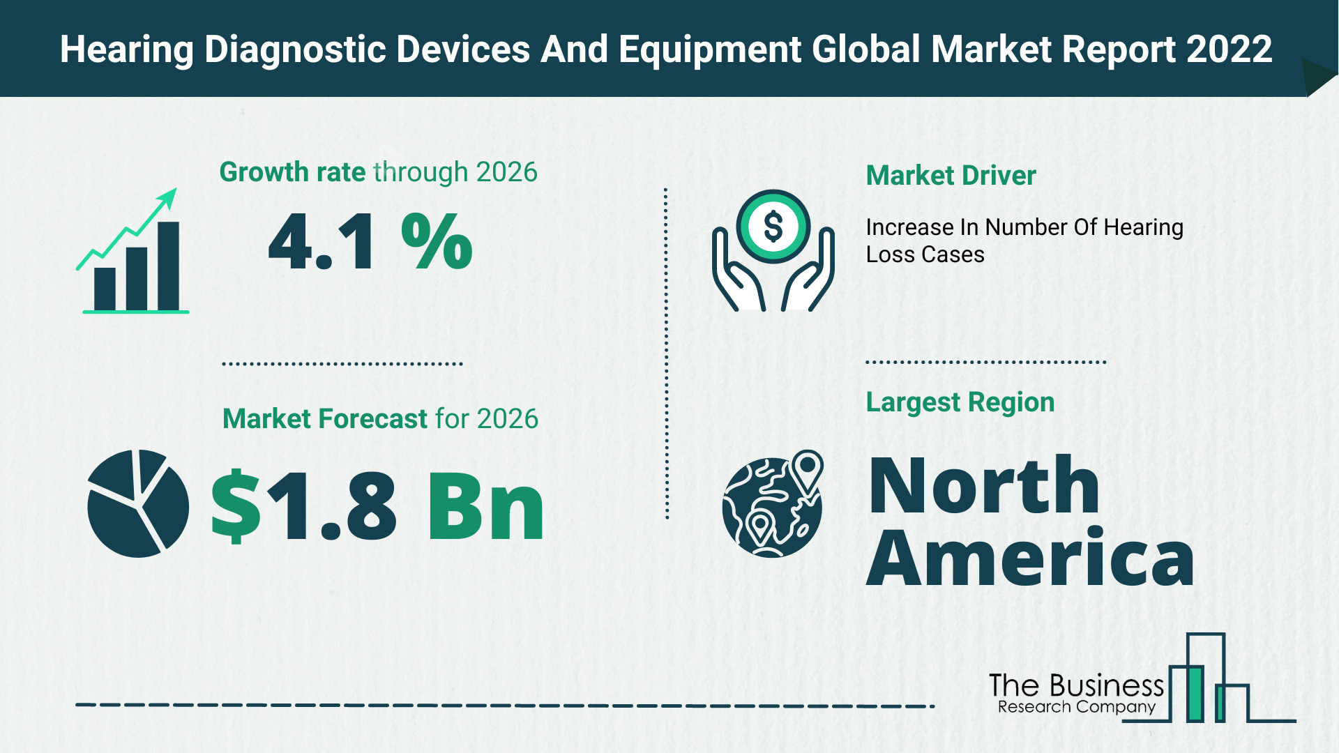 Latest Hearing Diagnostic Devices And Equipment Market Growth Study 2022-2026 By The Business Research Company