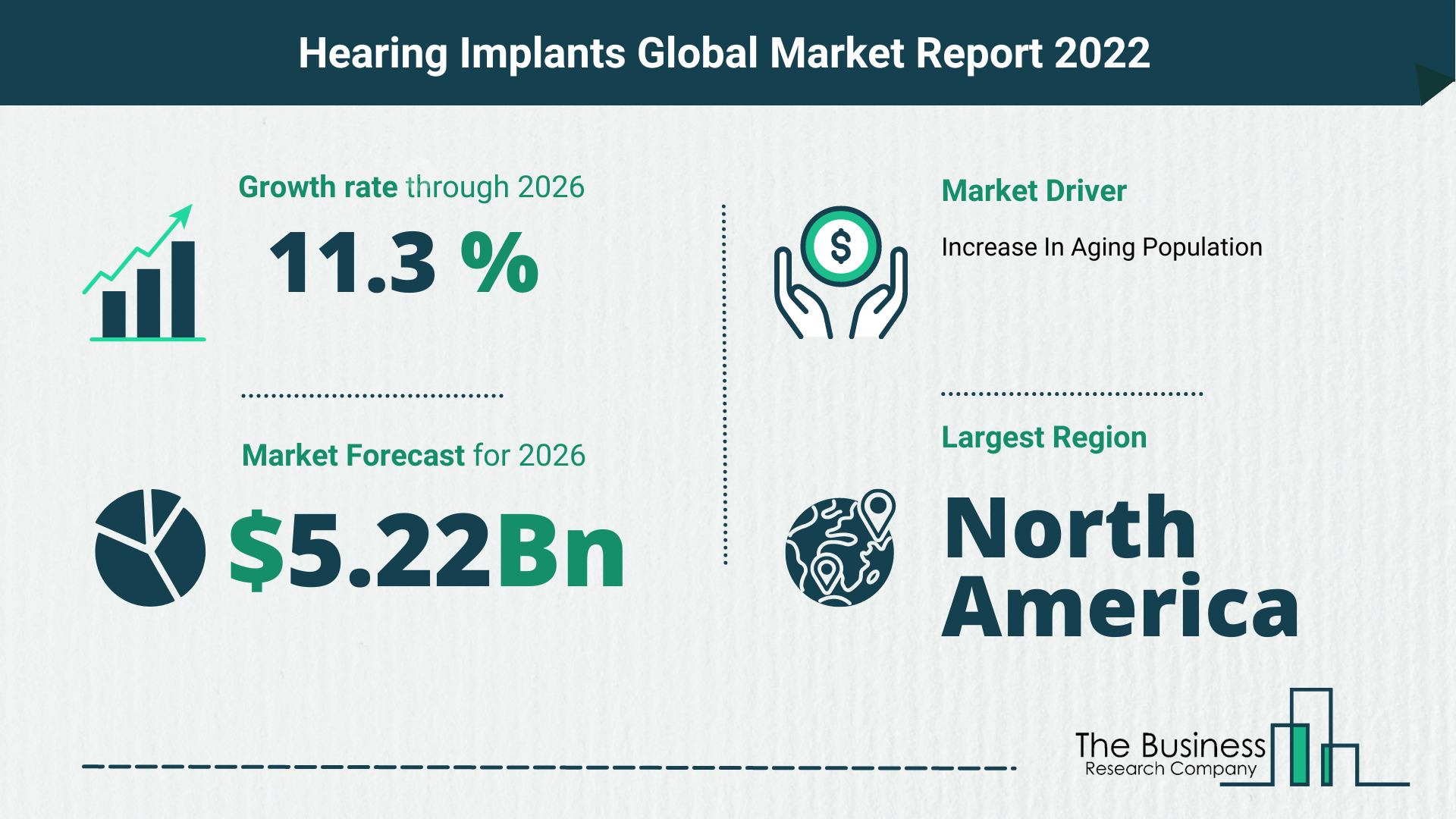 Global Hearing Implants Market 2022 – Market Opportunities And Strategies