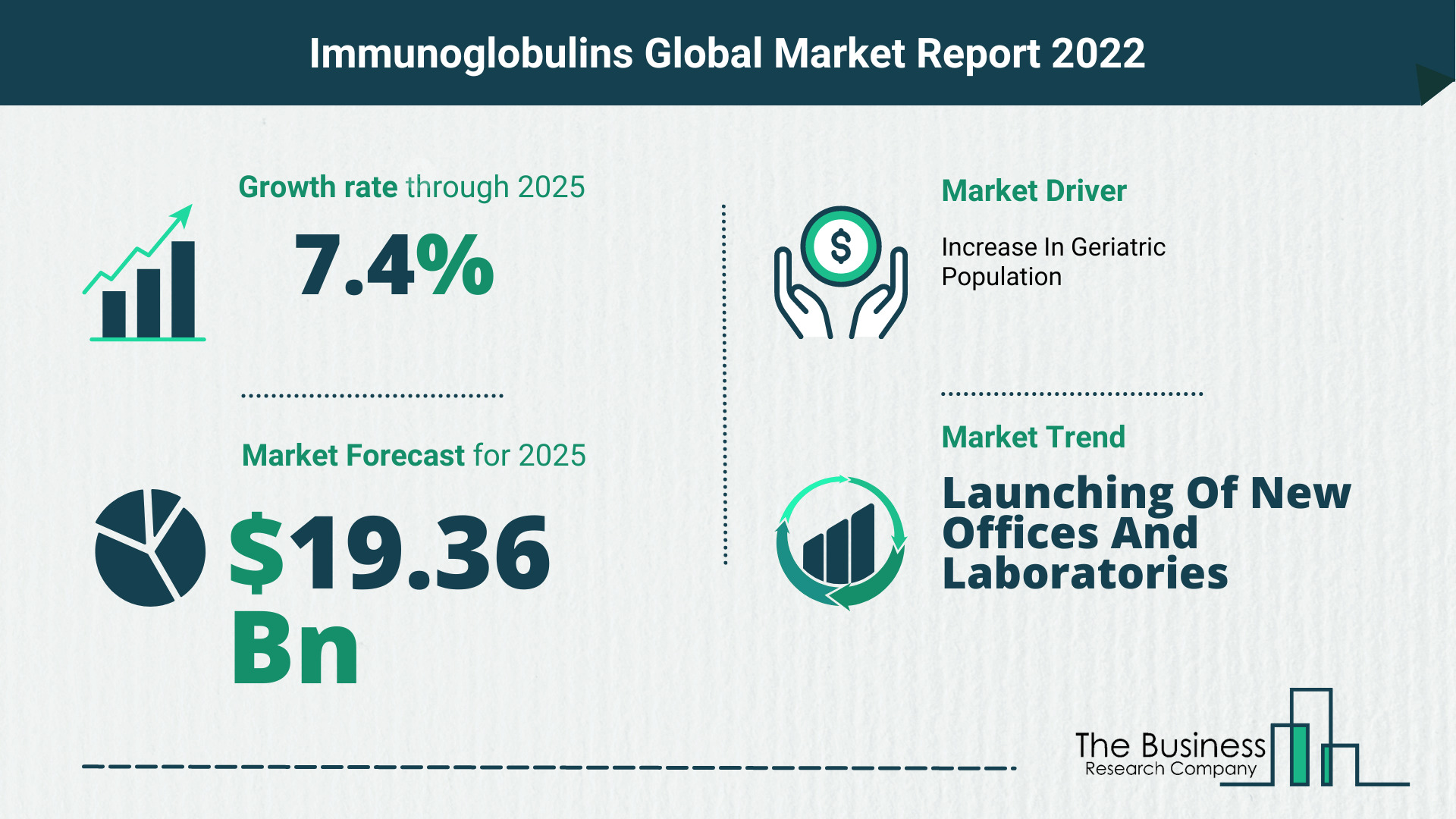 The Immunoglobulins Market Share, Market Size, And Growth Rate 2022