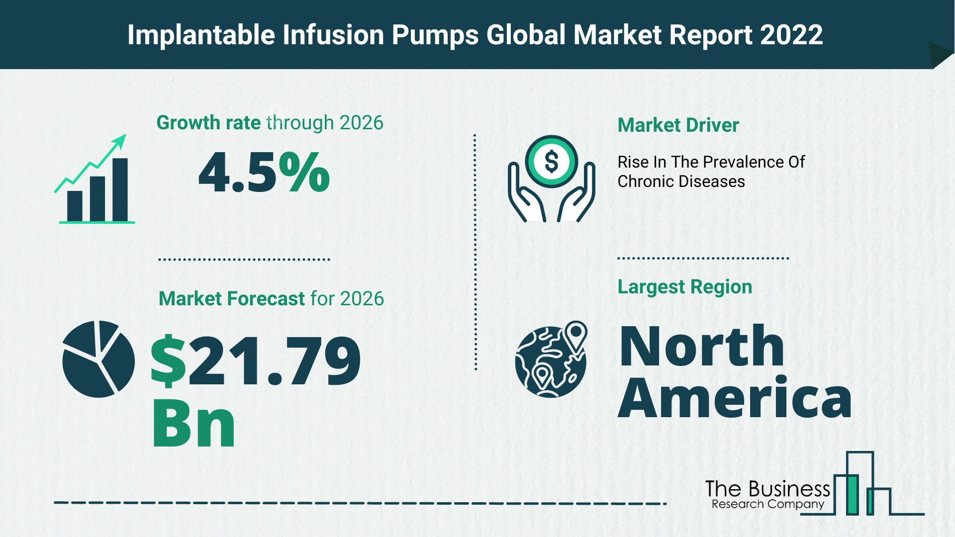 How Will The Implantable Infusion Pumps Market Grow In 2022?