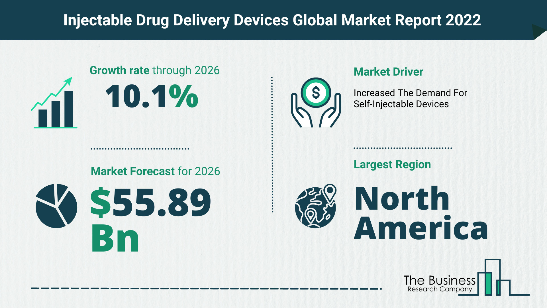 Global Injectable Drug Delivery Devices Market