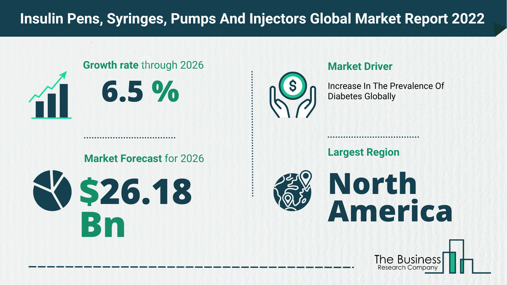How Will The Insulin Pens, Syringes, Pumps And Injectors Market Grow In 2022?