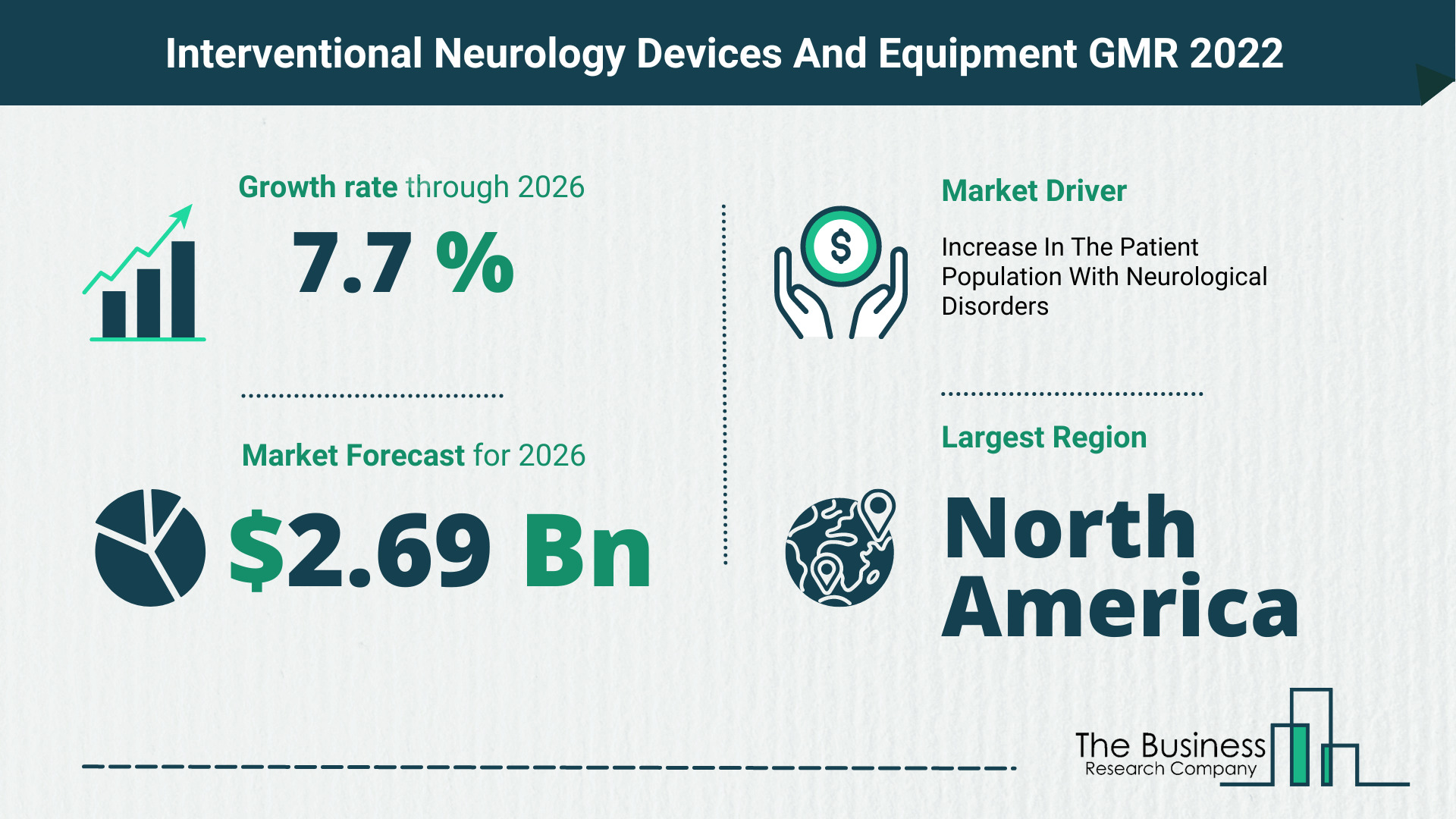 How Will The Interventional Neurology Devices And Equipment Market Grow In 2022?