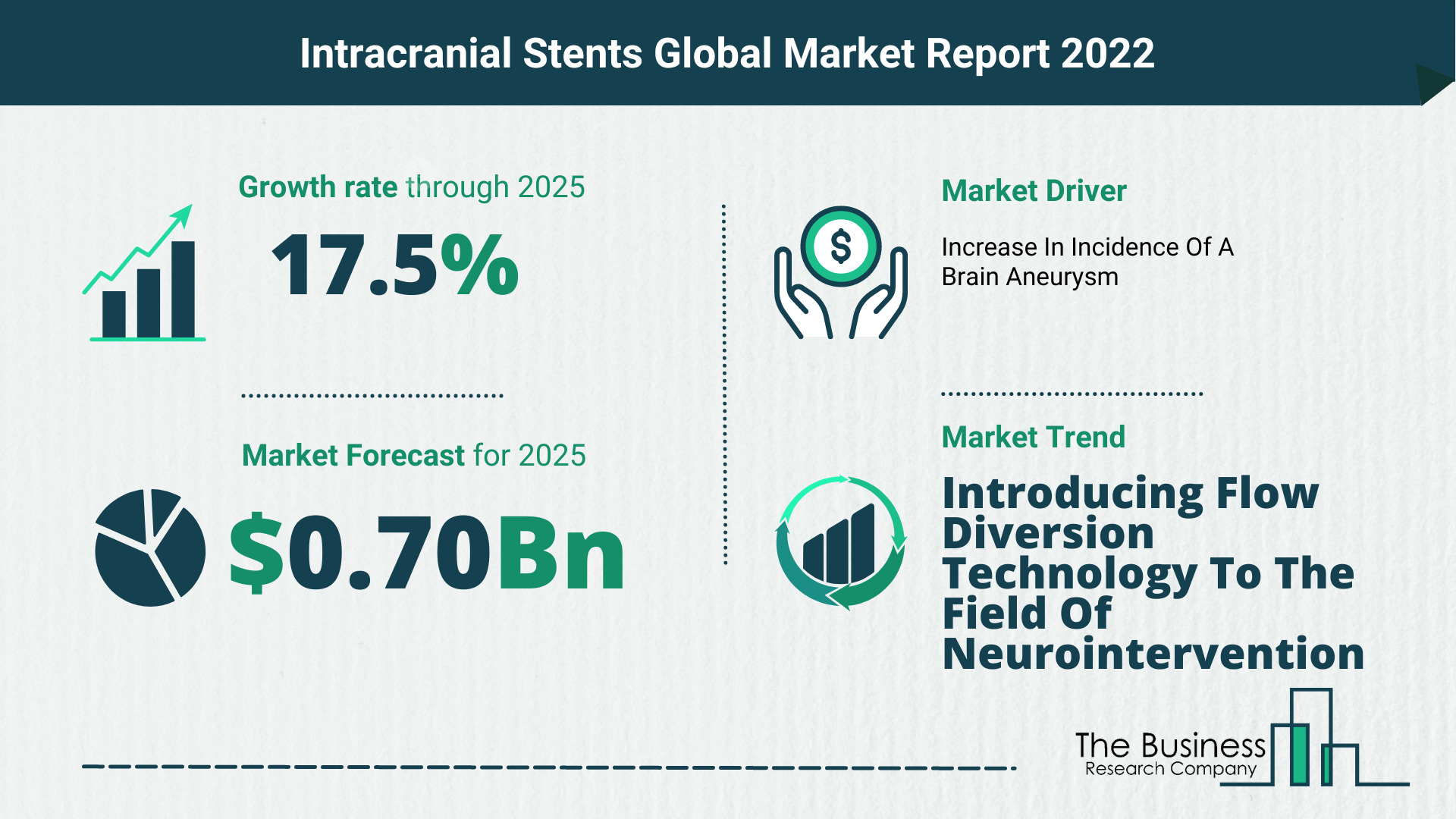 Global Intracranial Stents Market 2022 – Market Opportunities And Strategies