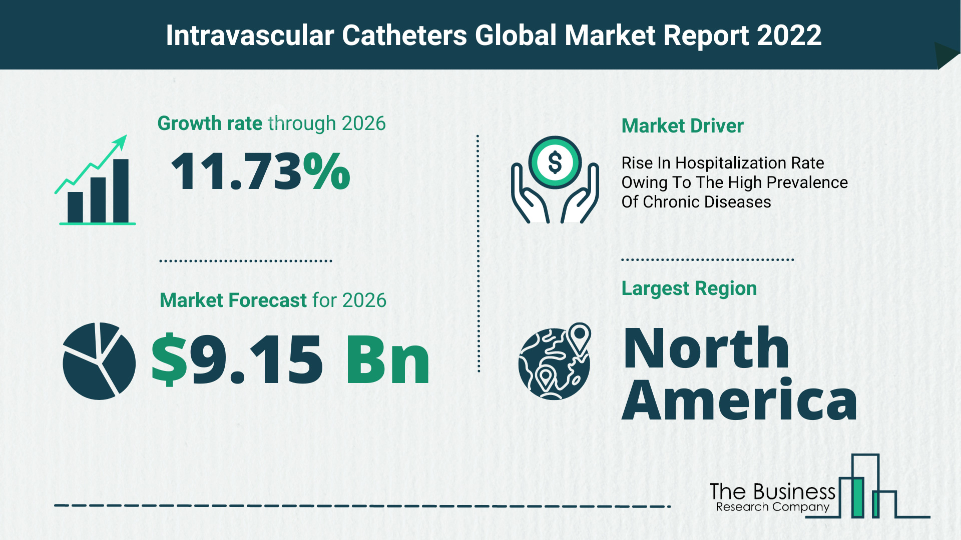 Global Intravascular Catheters Market