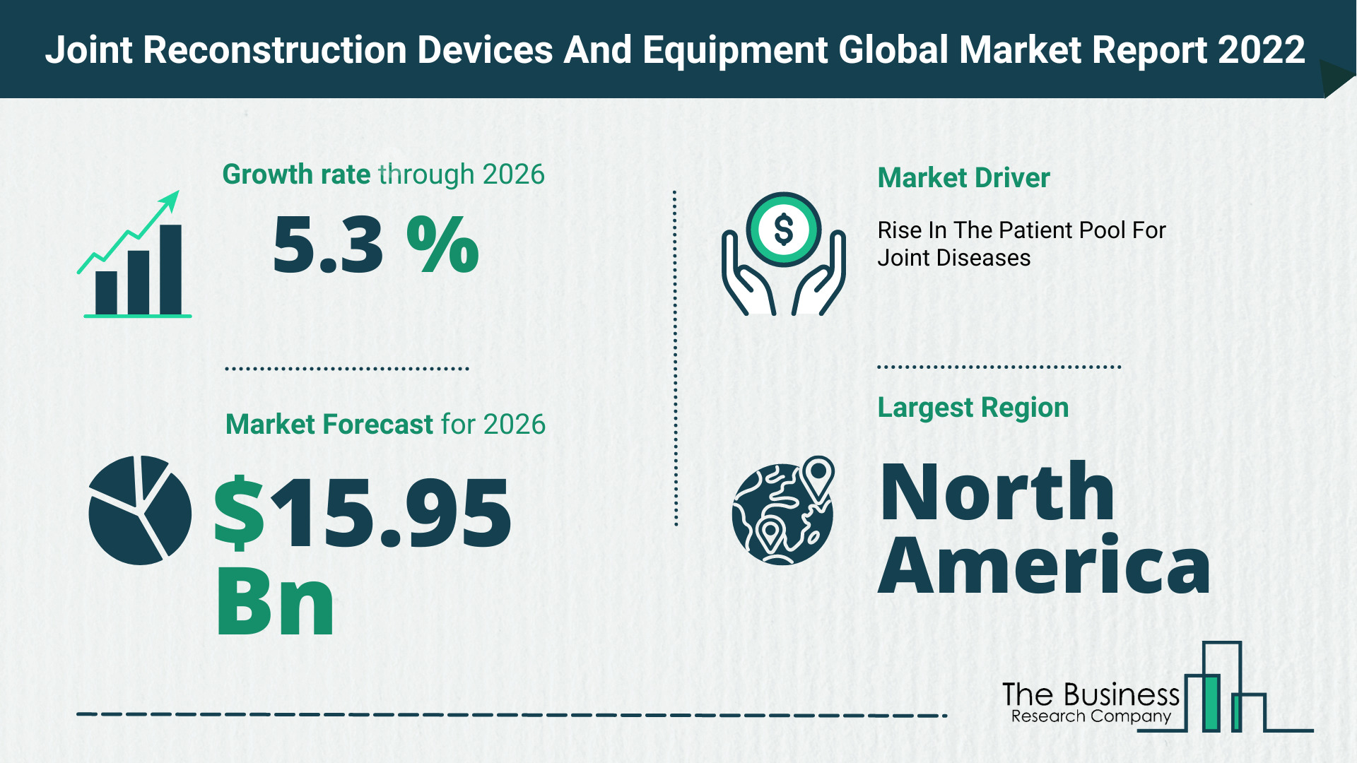 Global Joint Reconstruction Devices And Equipment Market