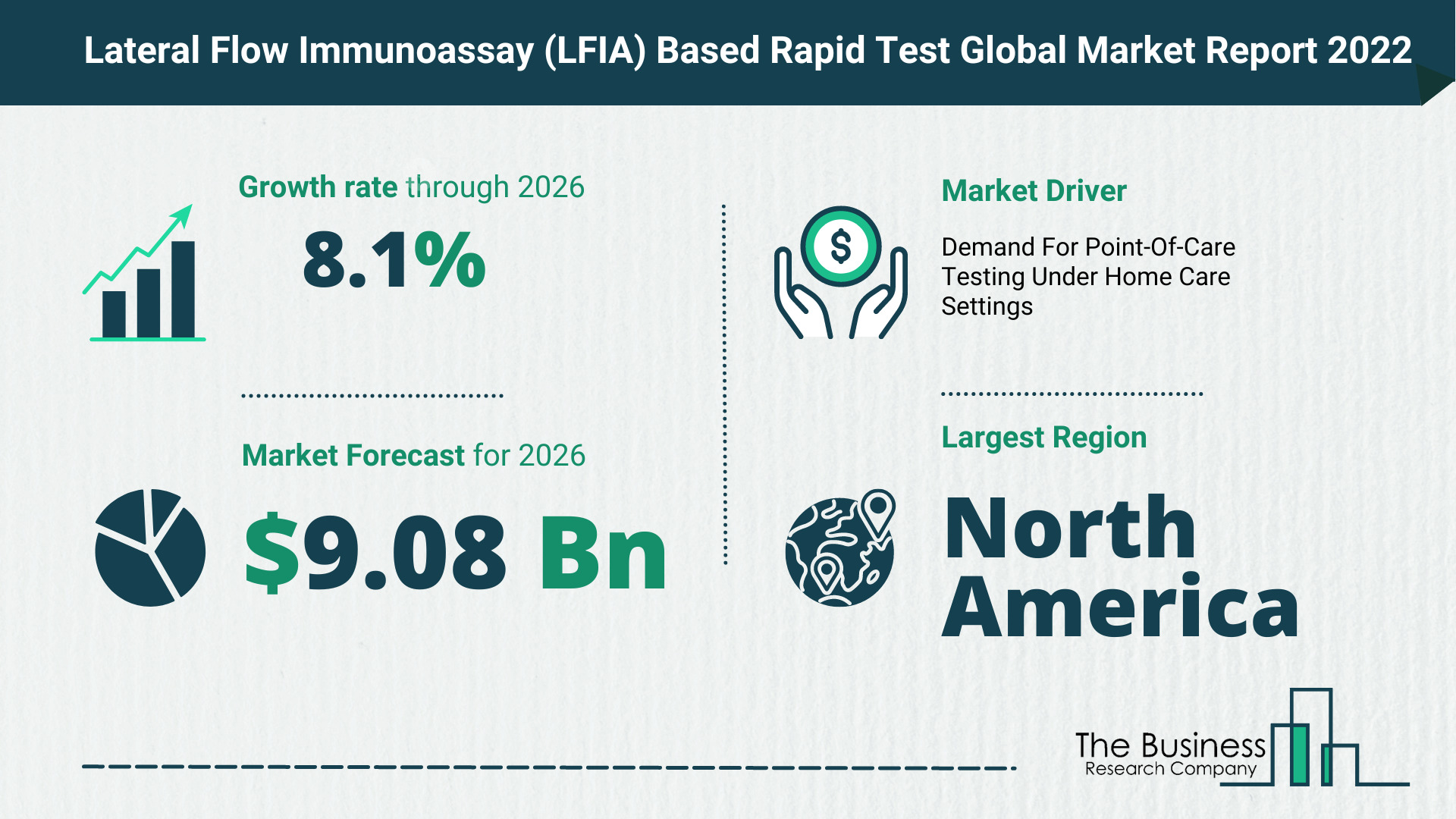 Global Lateral Flow Immunoassay LFIA Based Rapid Test Market Size