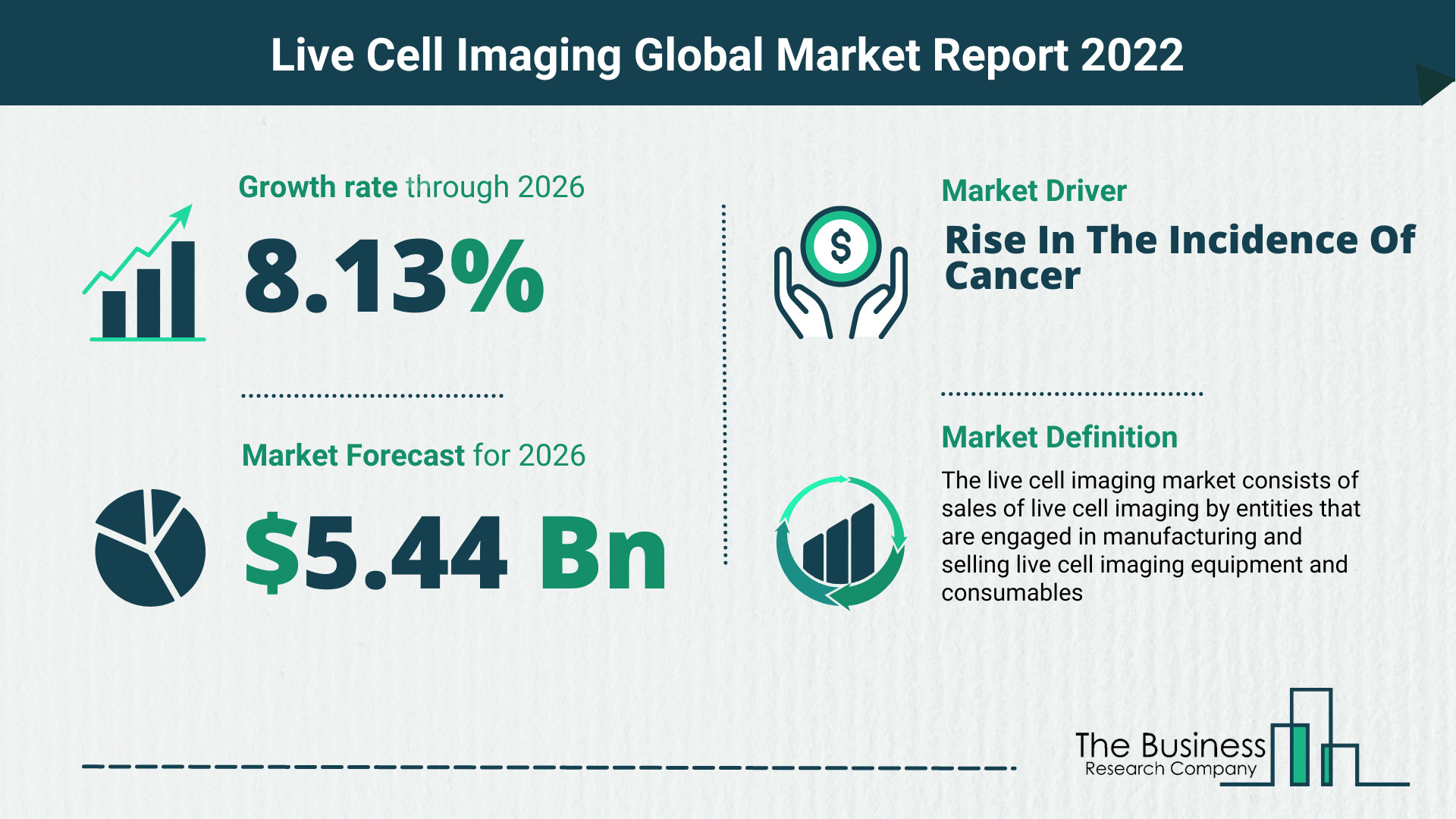 Global Live Cell Imaging Market