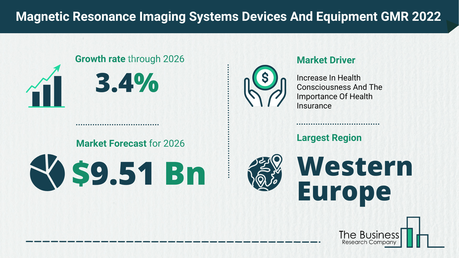 Global Magnetic Resonance Imaging Systems Devices And Equipment Market 2022 – Market Opportunities And Strategies