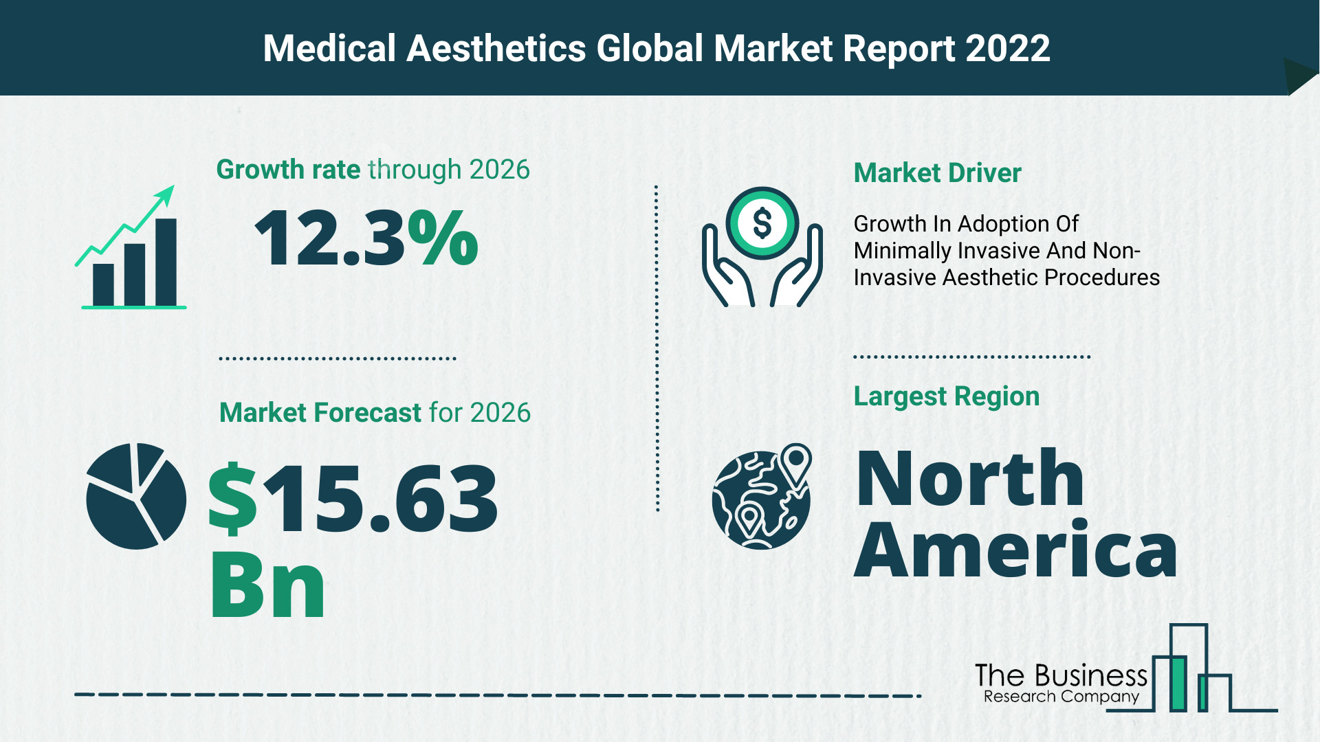 How Will The Medical Aesthetics Market Grow In 2022?