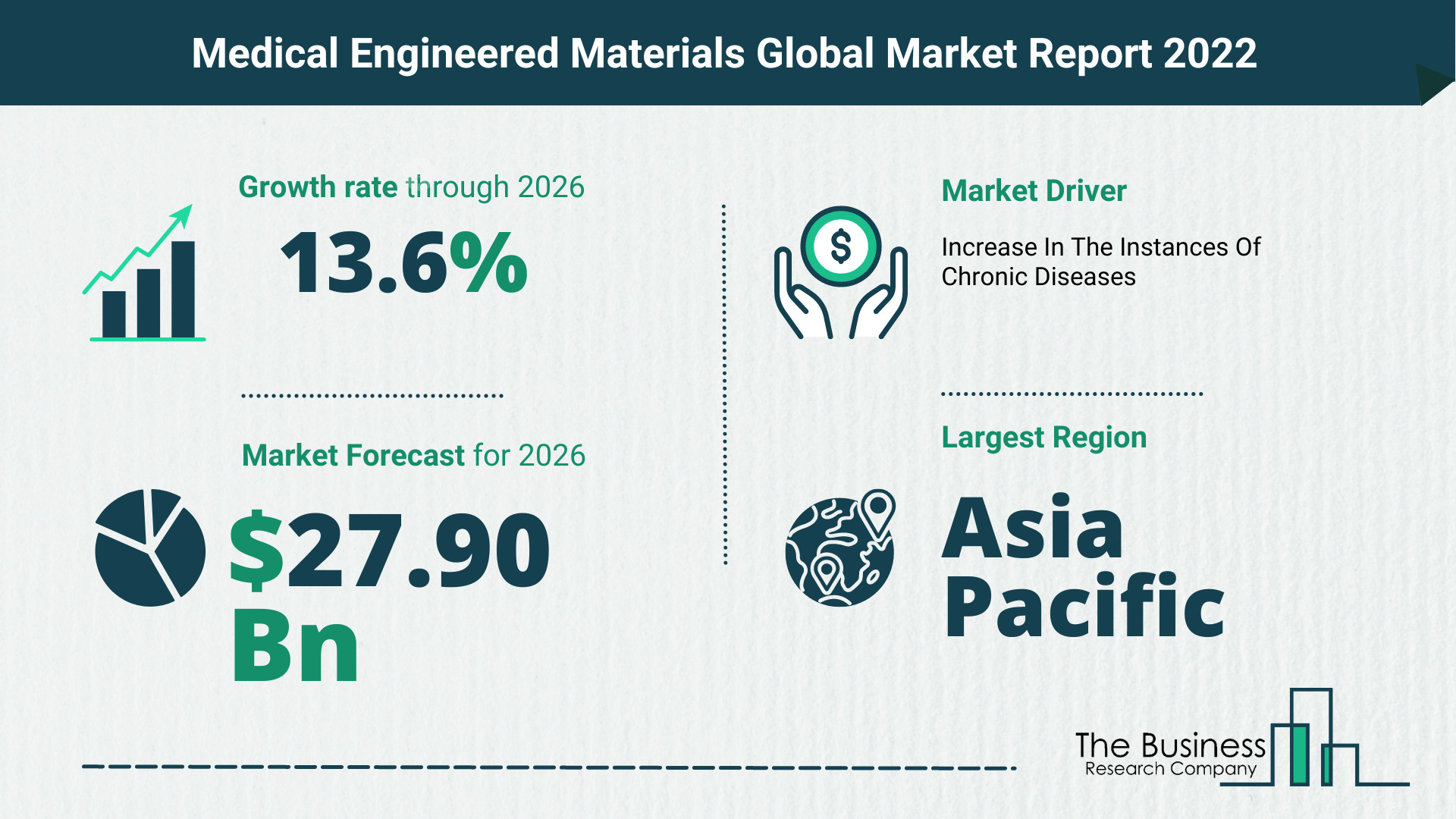 Global Medical Engineered Materials Market