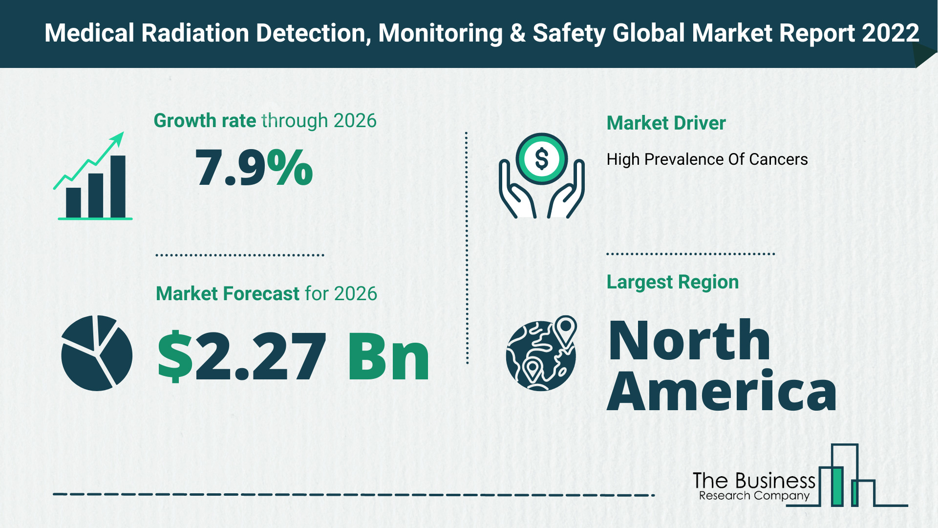 Global Medical Radiation Detection, Monitoring And Safety Market Size
