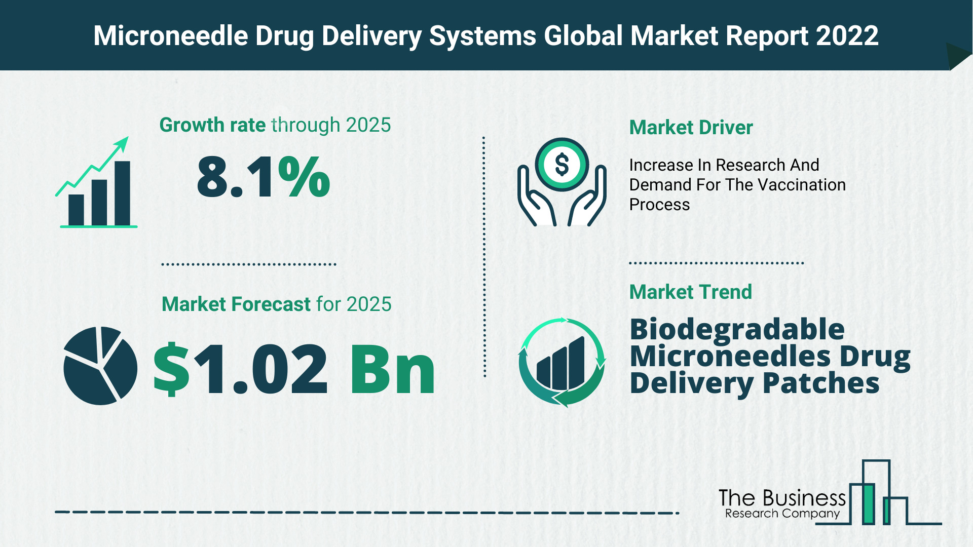 What Is The Microneedle Drug Delivery Market Overview In 2022?