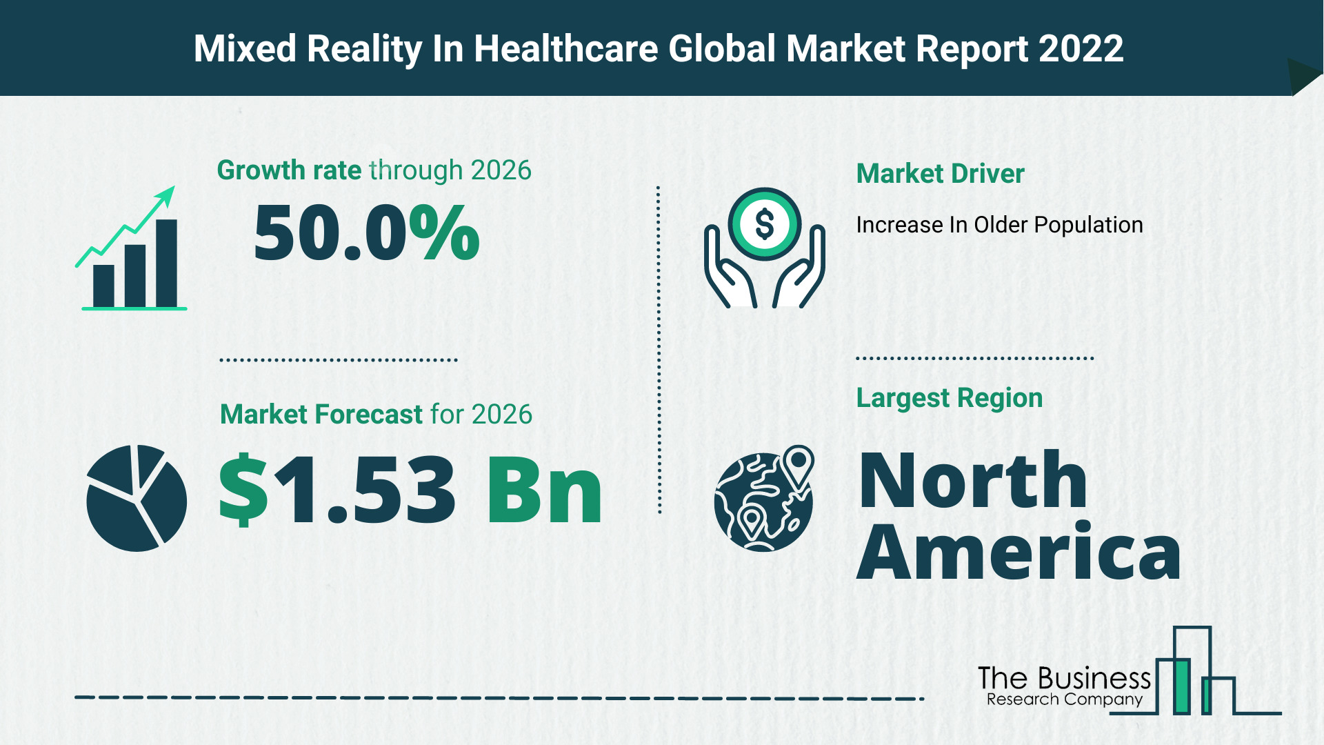 How Will The Mixed Reality In Healthcare Market Grow In 2022?