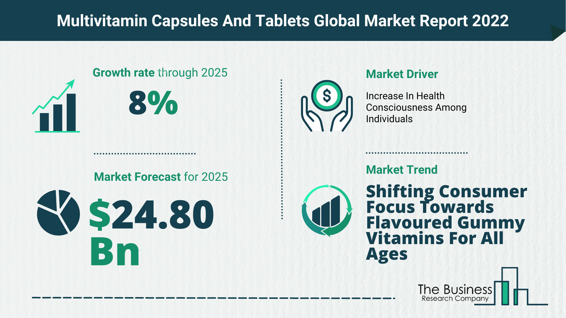 Global Multivitamin Capsules And Tablets Market