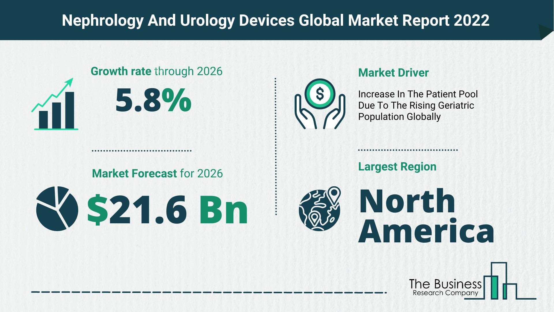 Global Nephrology And Urology Devices Market