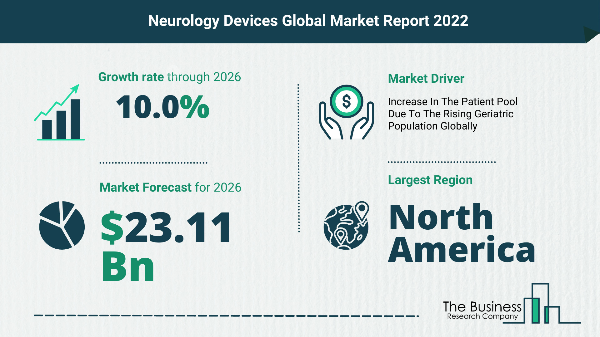 What Is The Neurology Devices Market Overview In 2022?