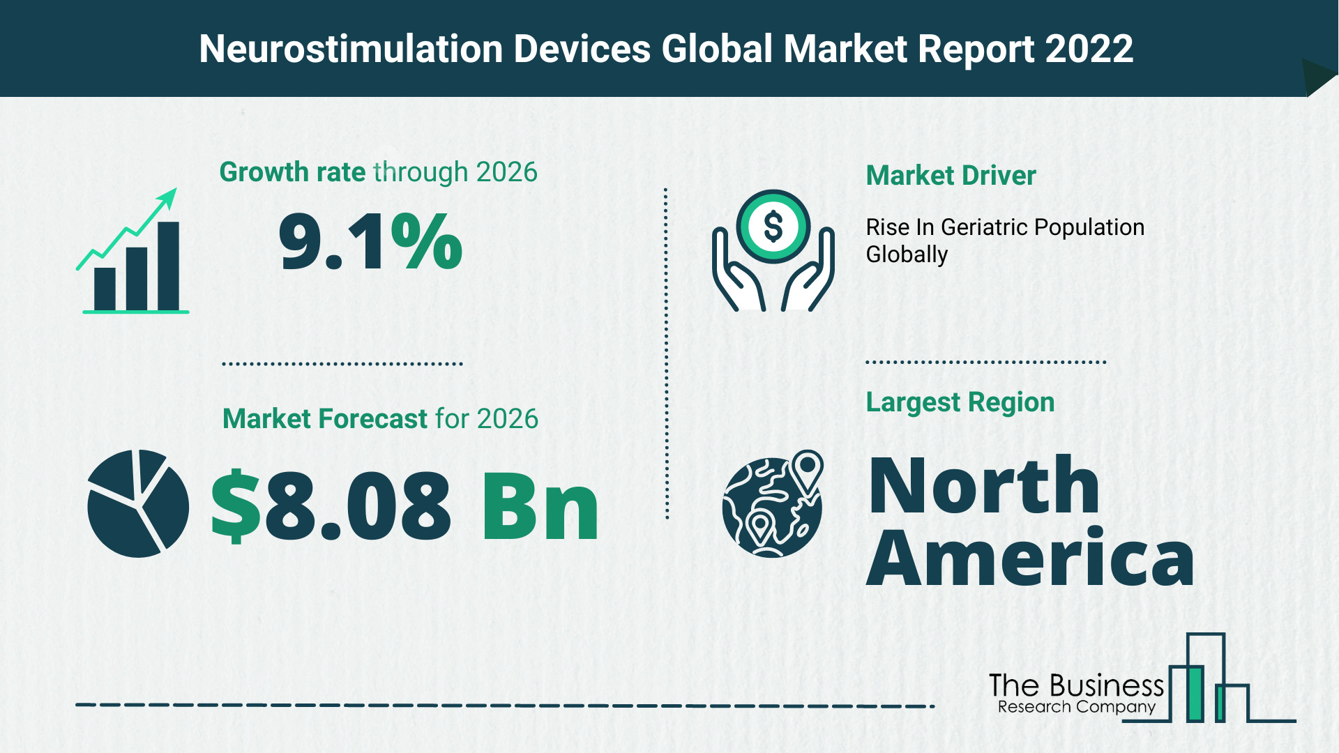 Global Neurostimulation Devices Market 2022 – Market Opportunities And Strategies