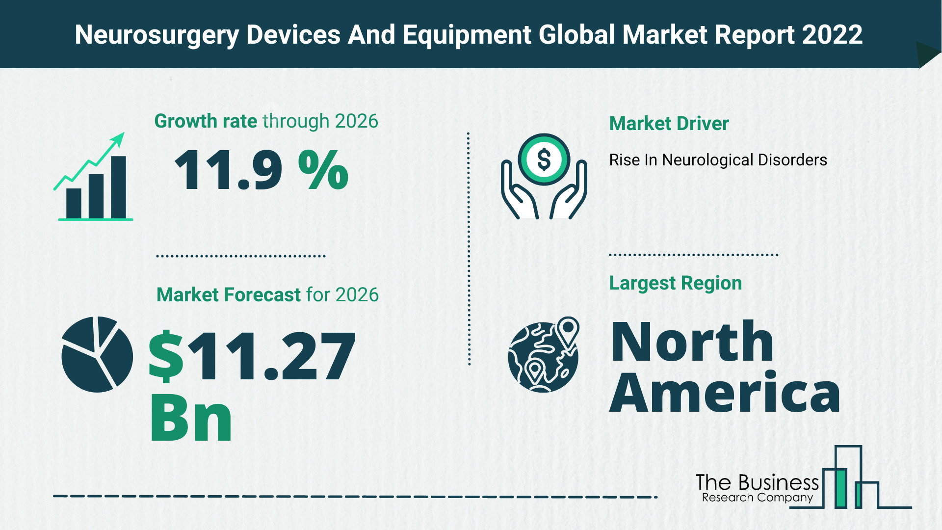 What Is The Neurosurgery Devices And Equipment Market Overview In 2022?