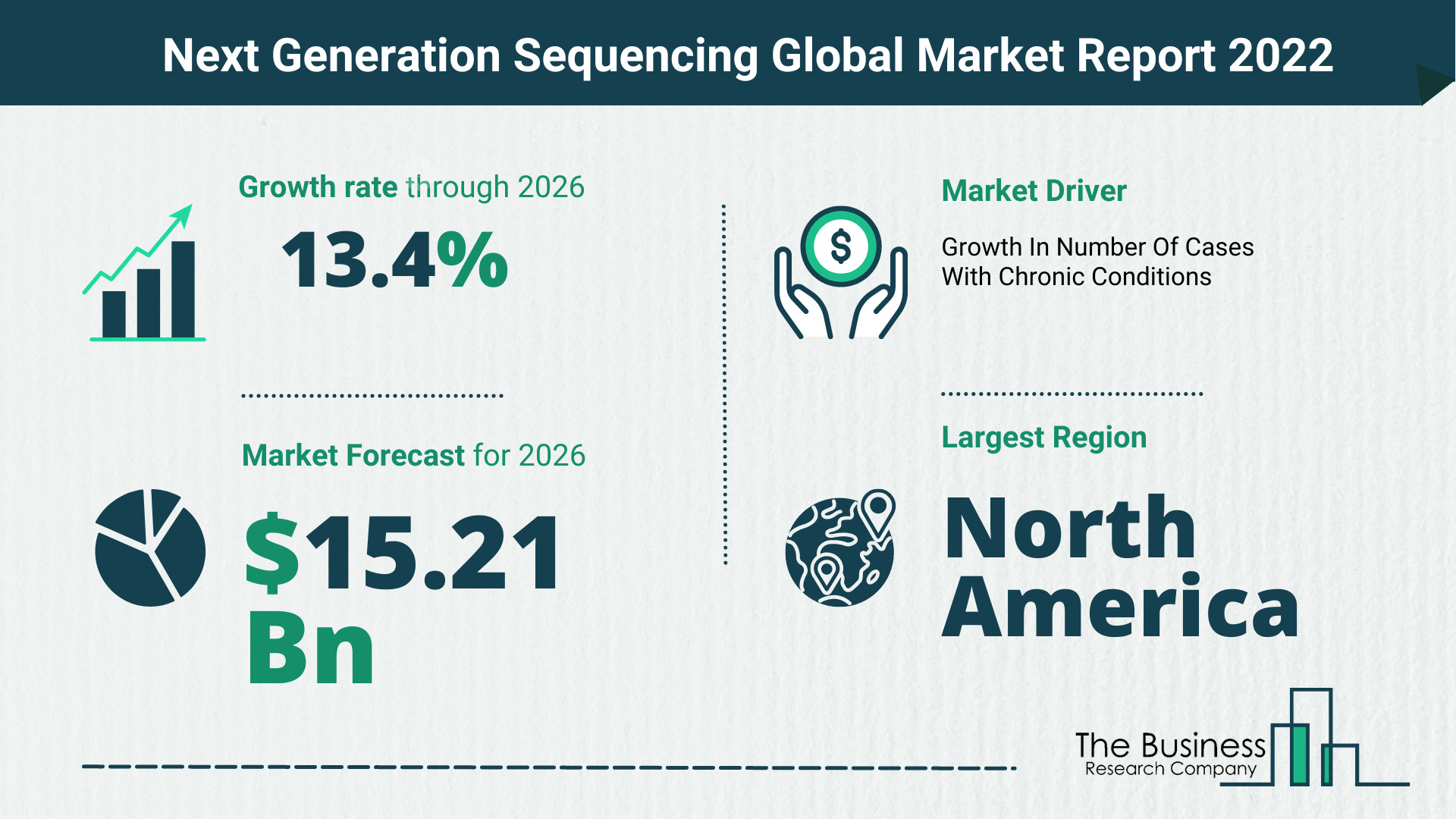 Global Next Generation Sequencing Market Report