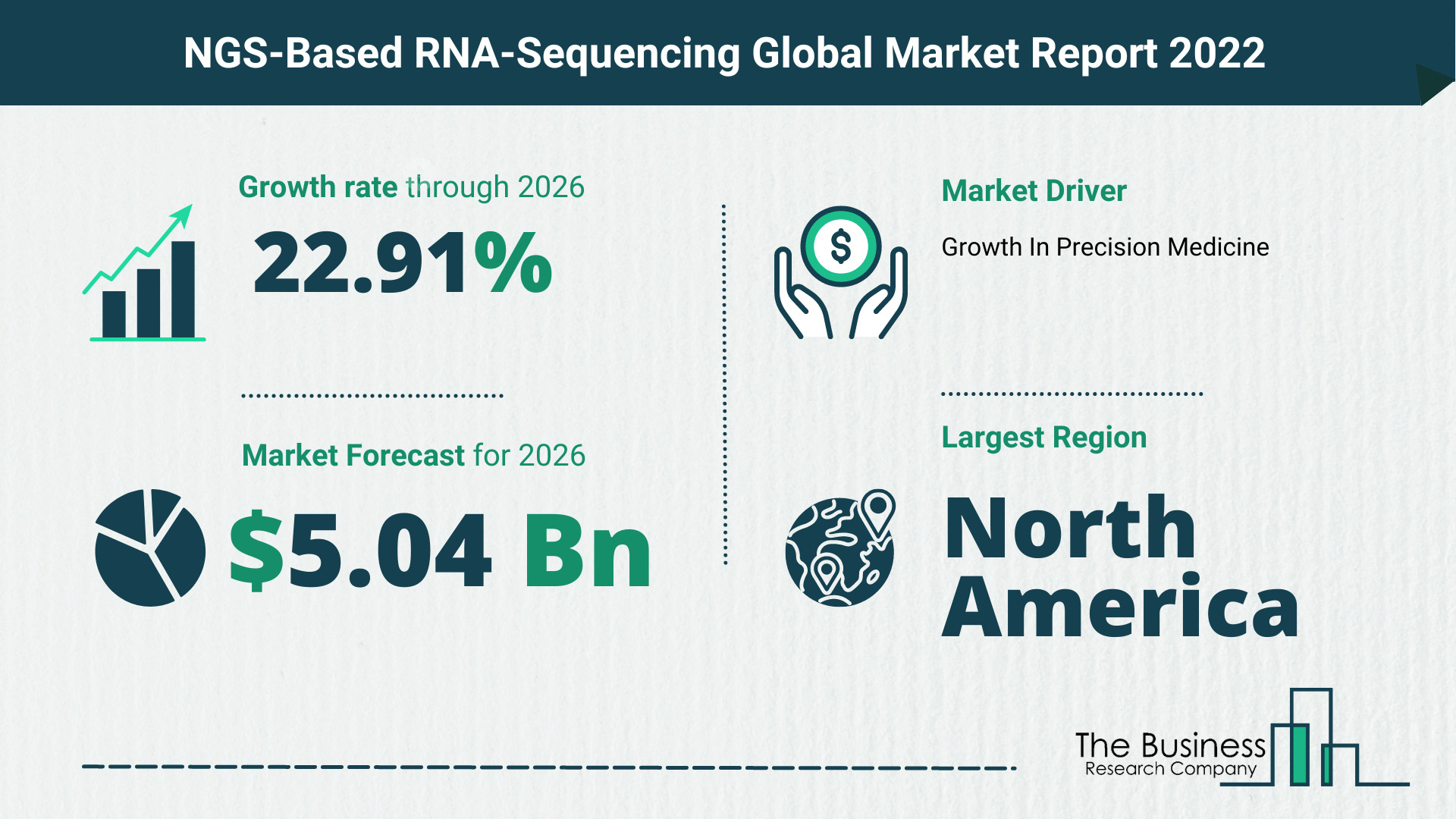 What Is The NGS-Based RNA-Sequencing Market Overview In 2022?
