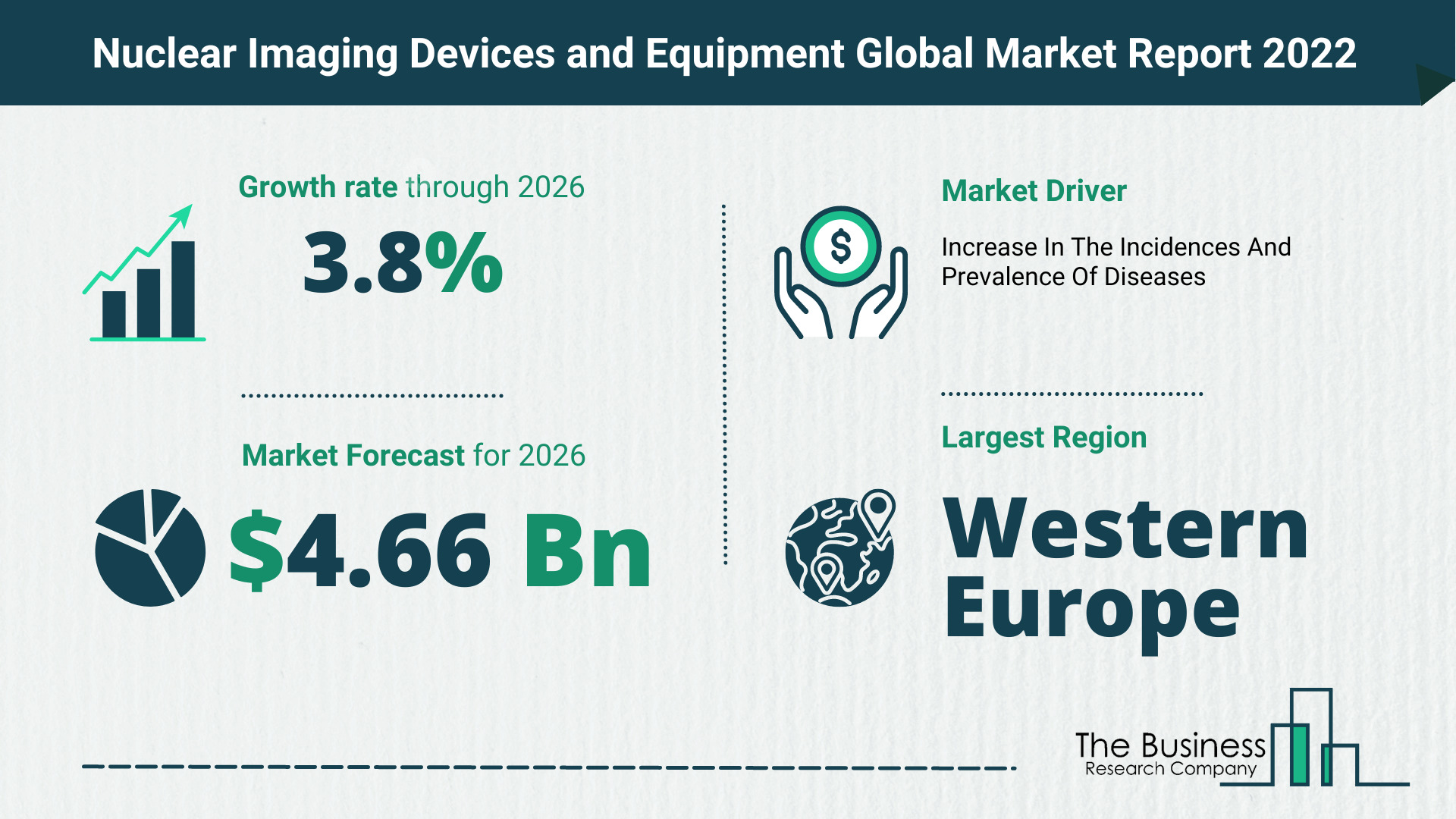 Global Nuclear Imaging Devices and Equipment Market Report