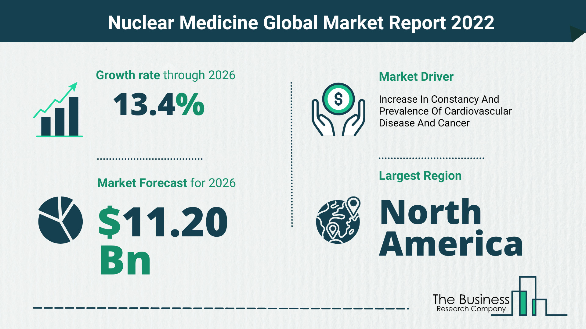 Global Nuclear Medicine Market Size