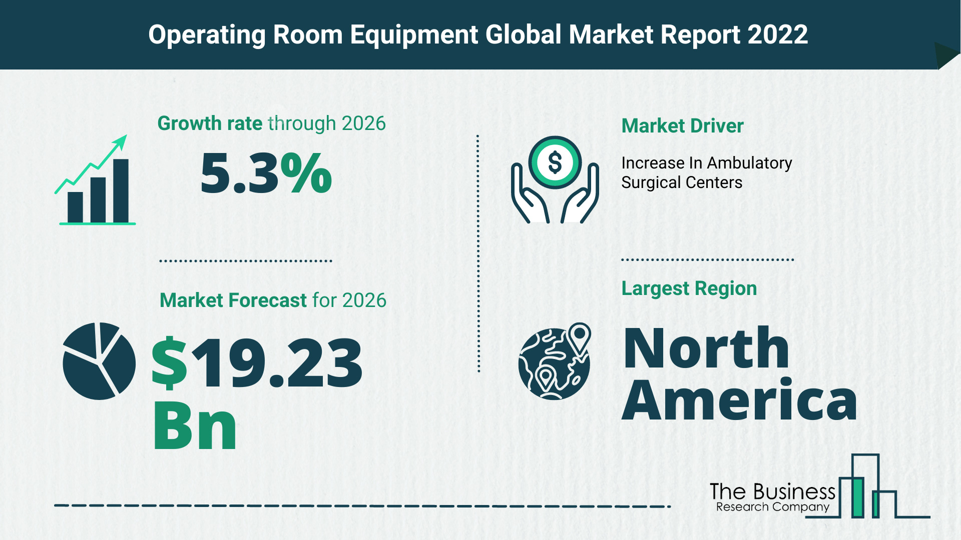 How Will The Operating Room Equipment Market Grow In 2022?