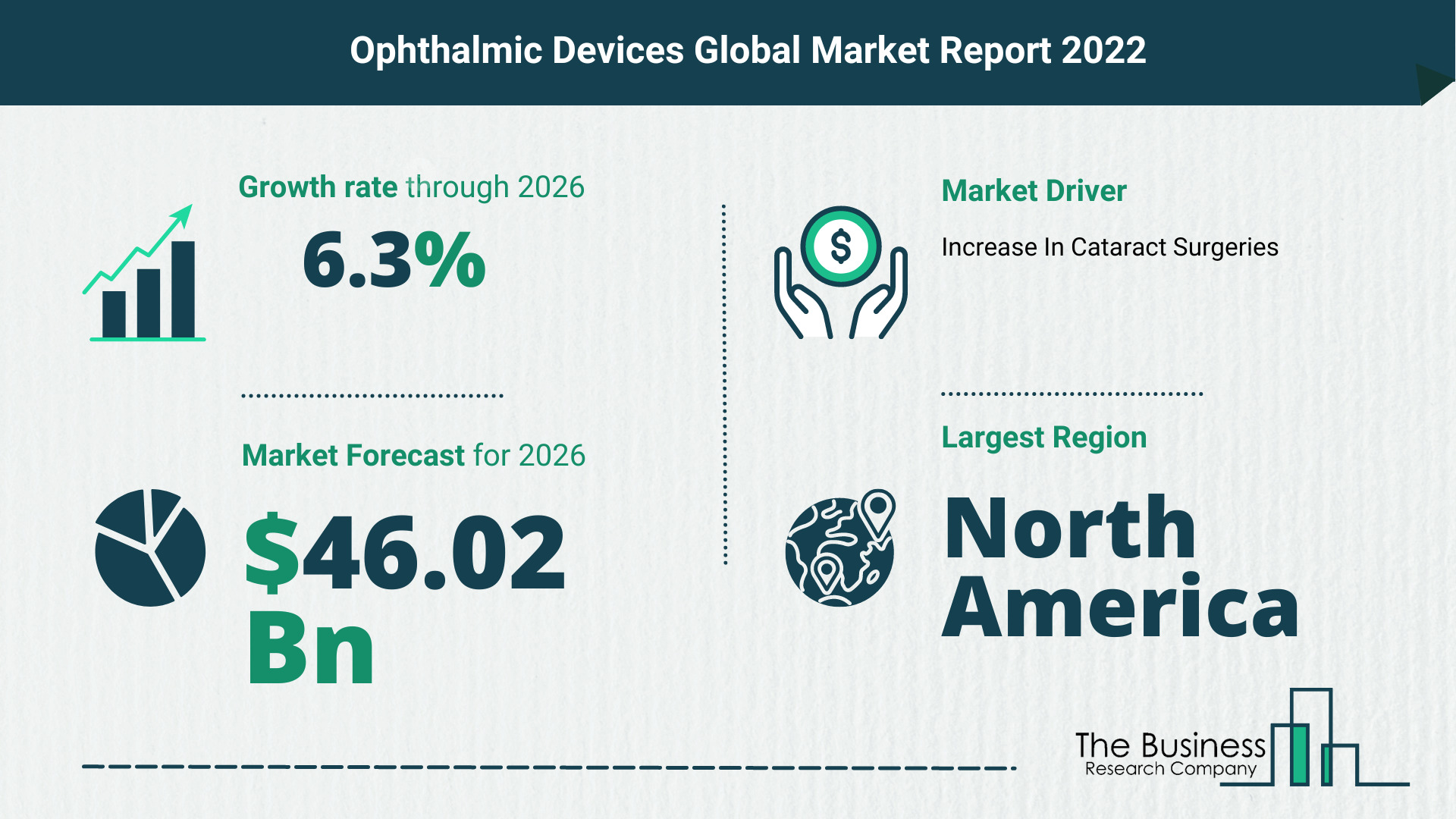 Global Ophthalmic Devices Market Size