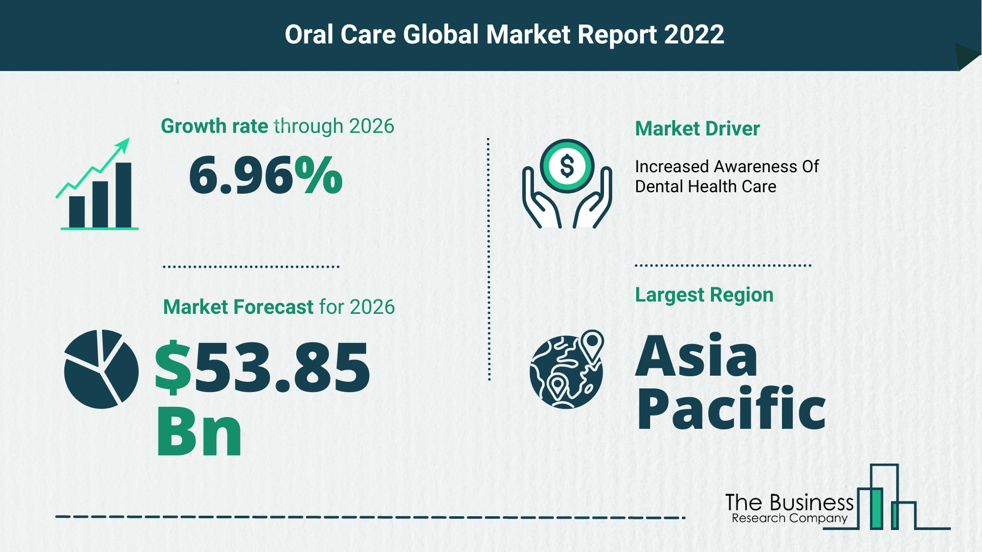 What Is The Oral Care Market Overview In 2022?