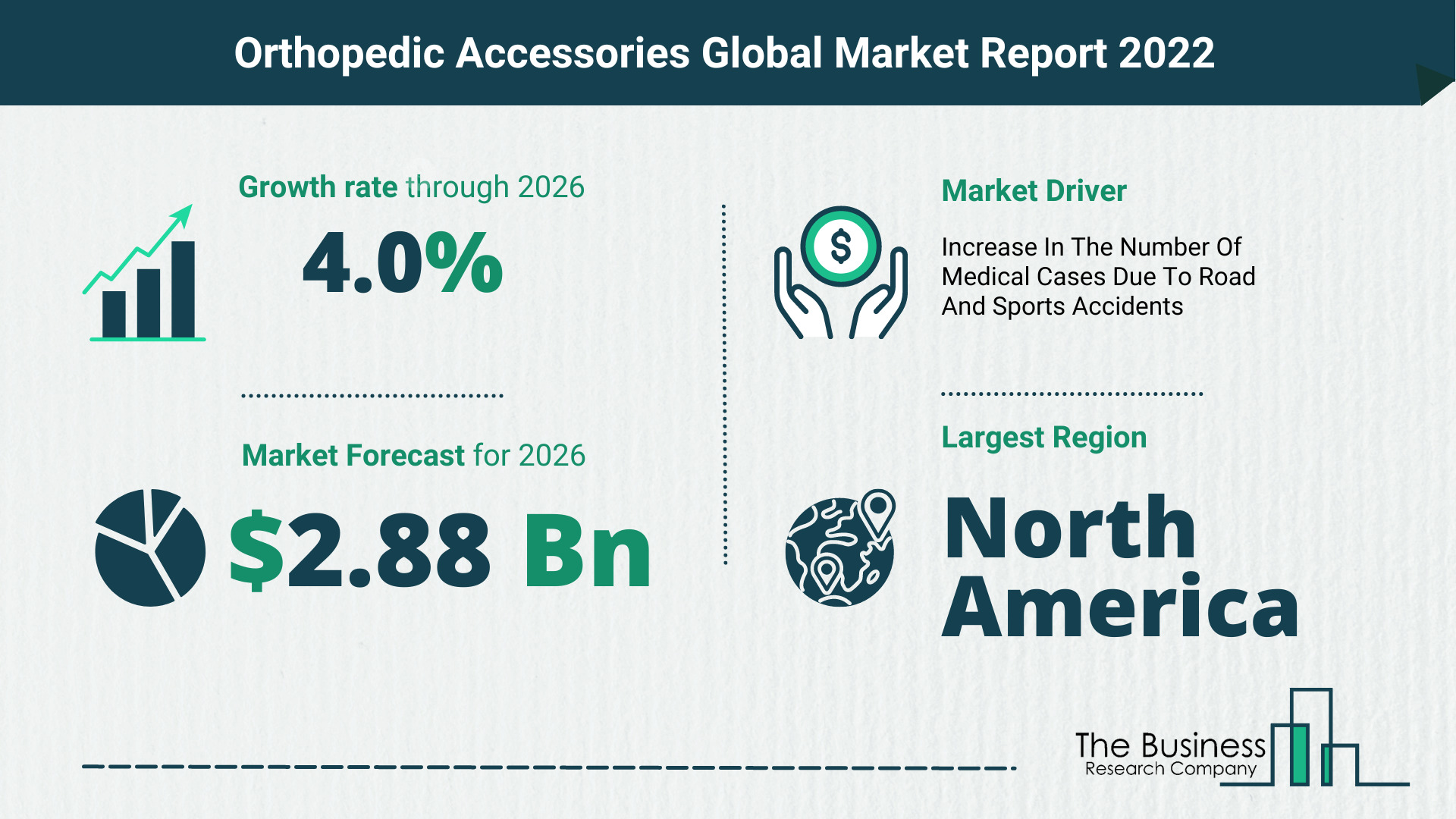 Global Orthopedic Accessories Market Size