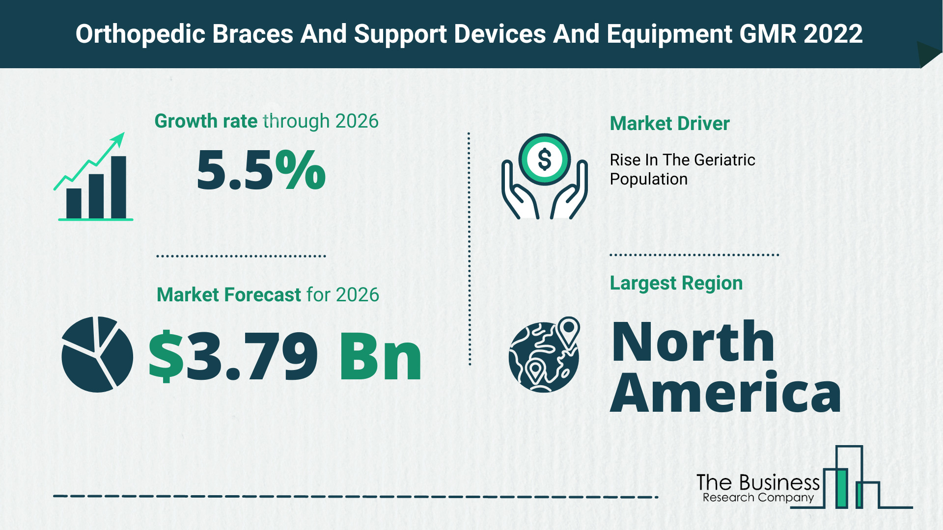 The Orthopedic Braces And Support Devices And Equipment Market Share, Market Size, And Growth Rate 2022