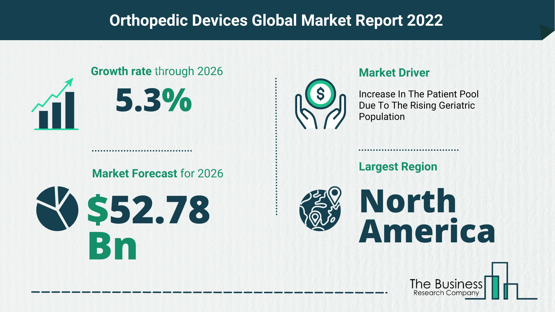 Global Orthopedic Devices Market