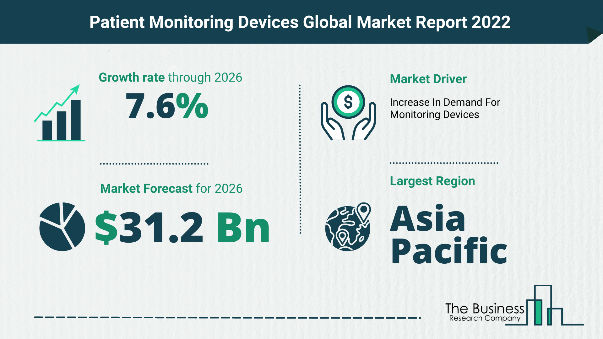 Global Patient Monitoring Devices Market