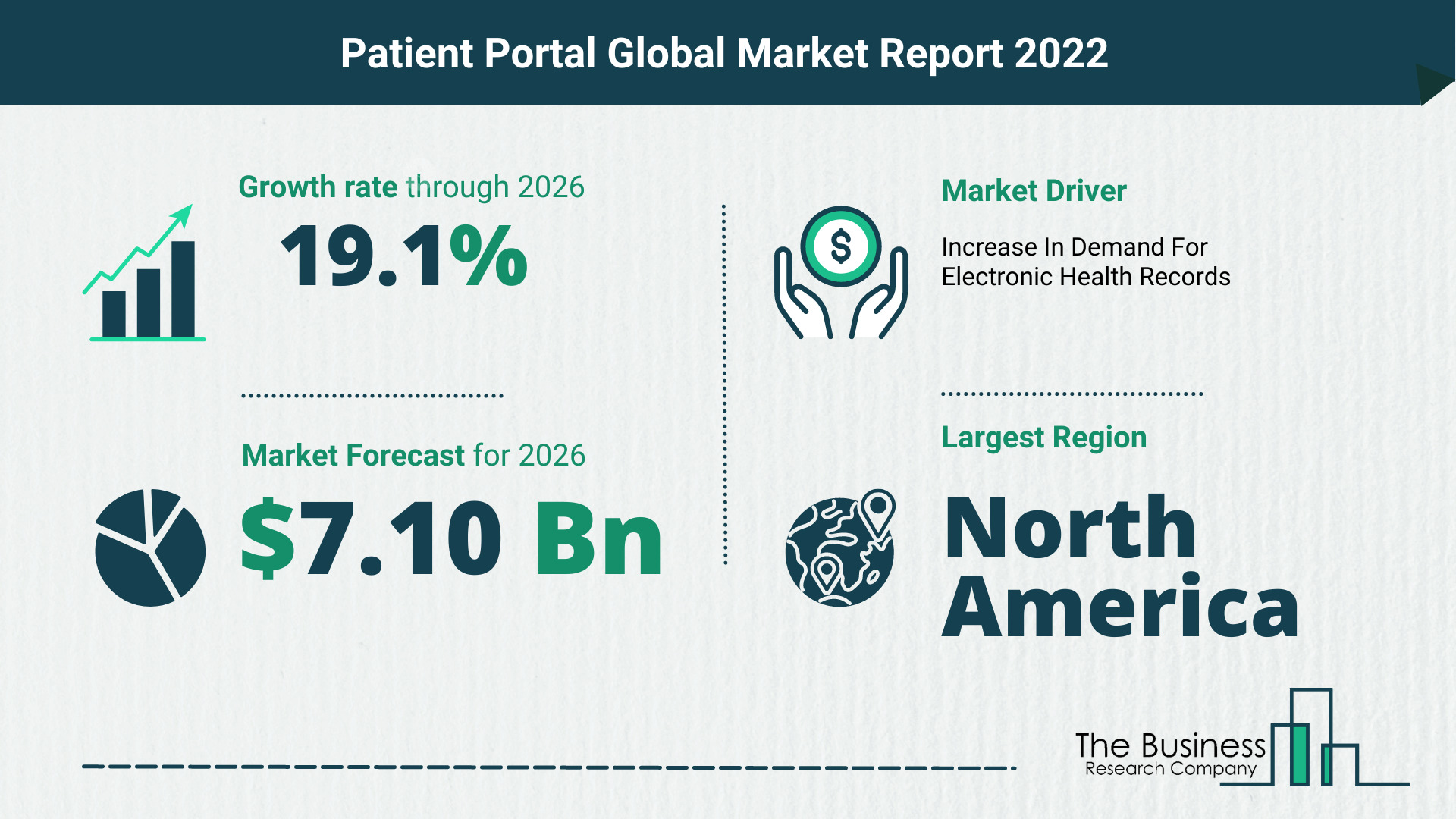 What Is The Patient Portal Market Overview In 2022?