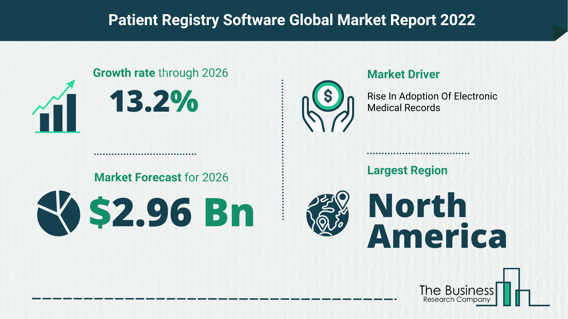 Global Patient Registry Software Market 2022 – Market Opportunities And Strategies